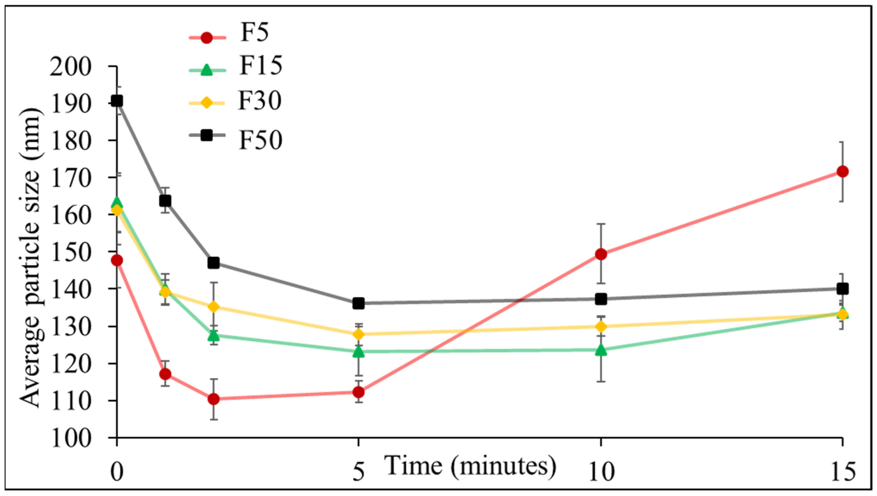 Scipharm 89 00025 g003 Scipharm 89 00025 g003