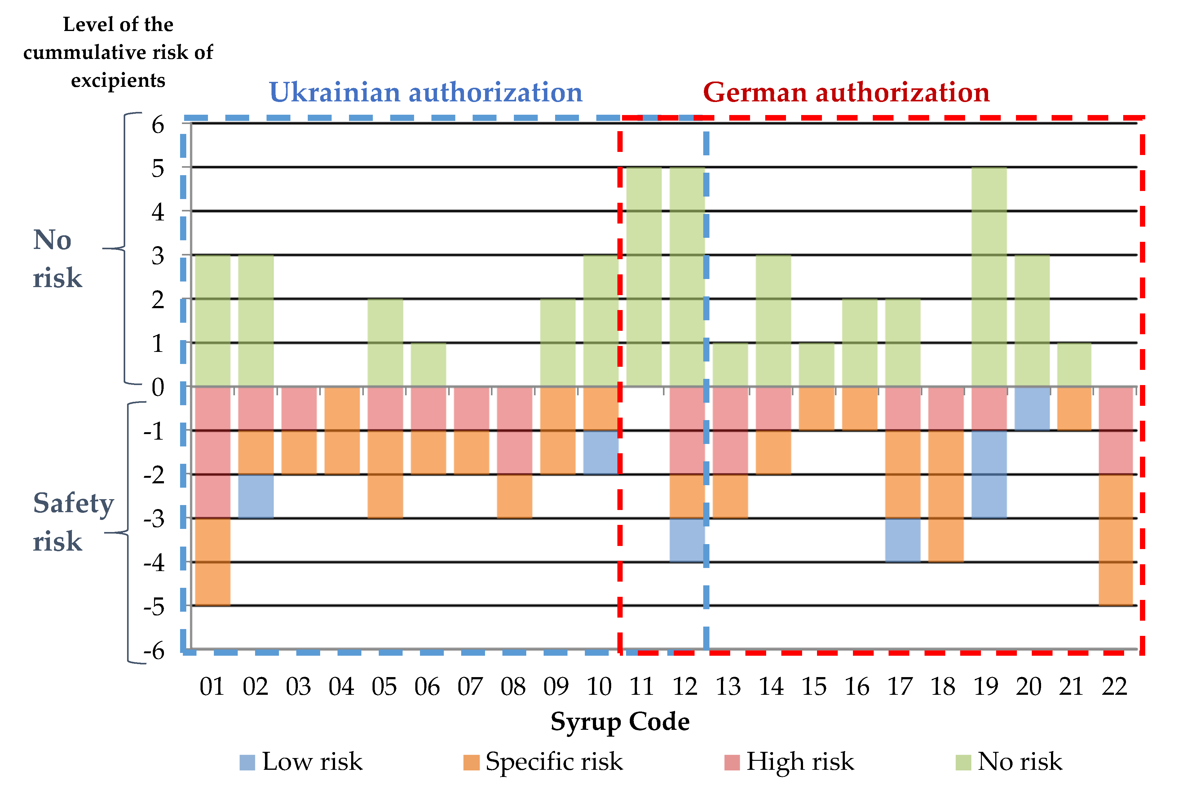 Scipharm 89 00032 g001 550