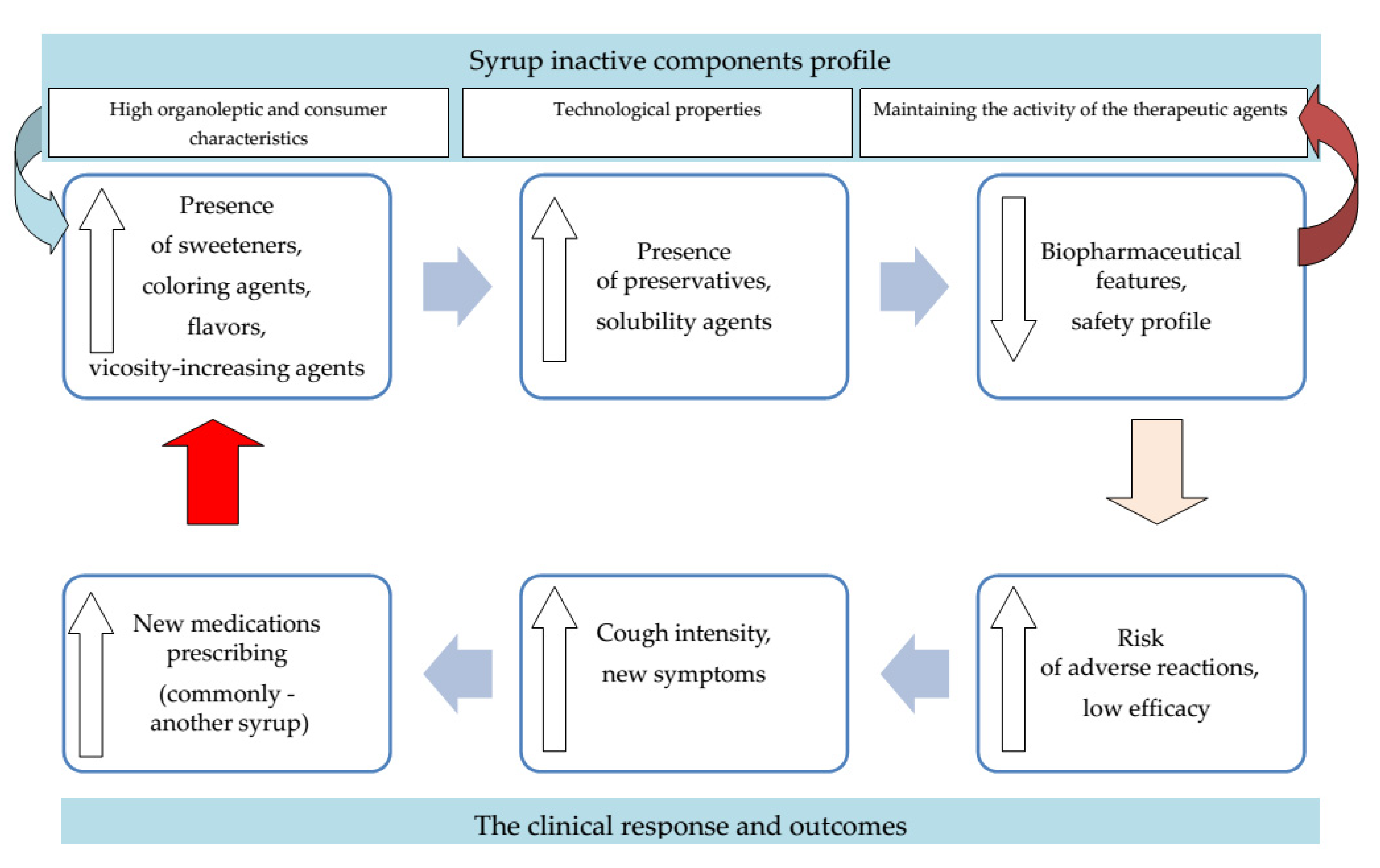 Scipharm 89 00032 g003 550