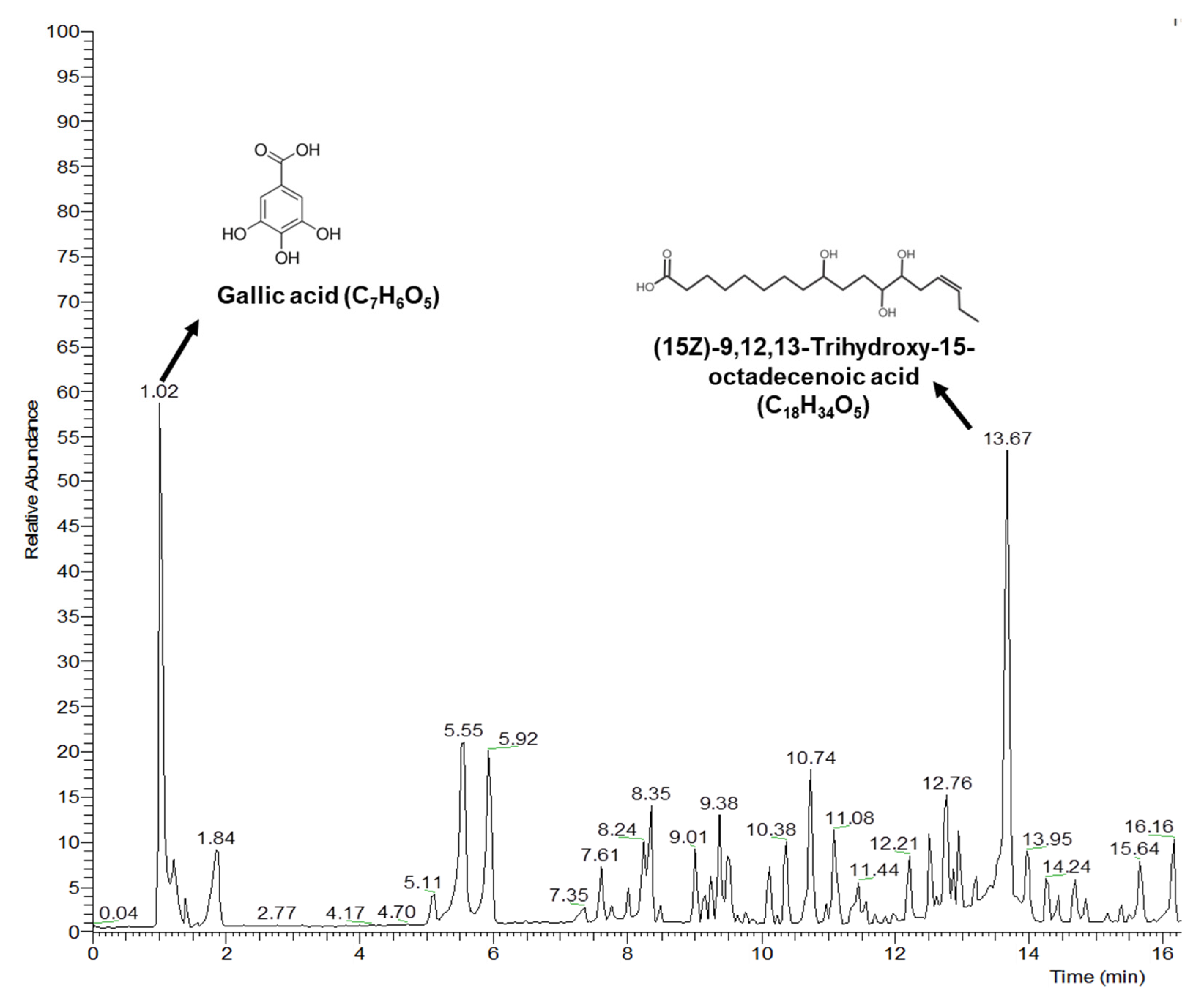 Scipharm 89 00045 g007