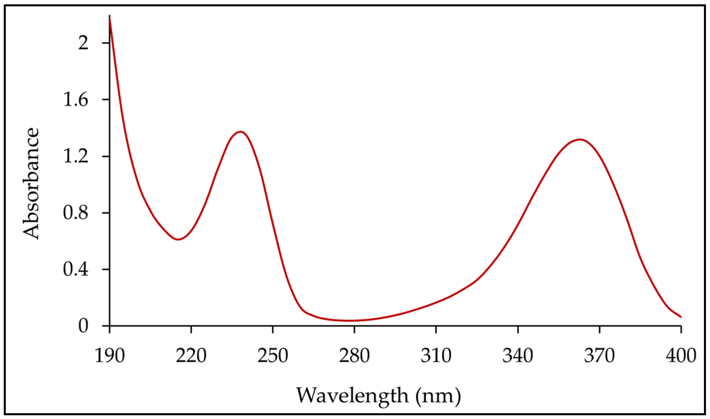 Scipharm 90 00003 g003