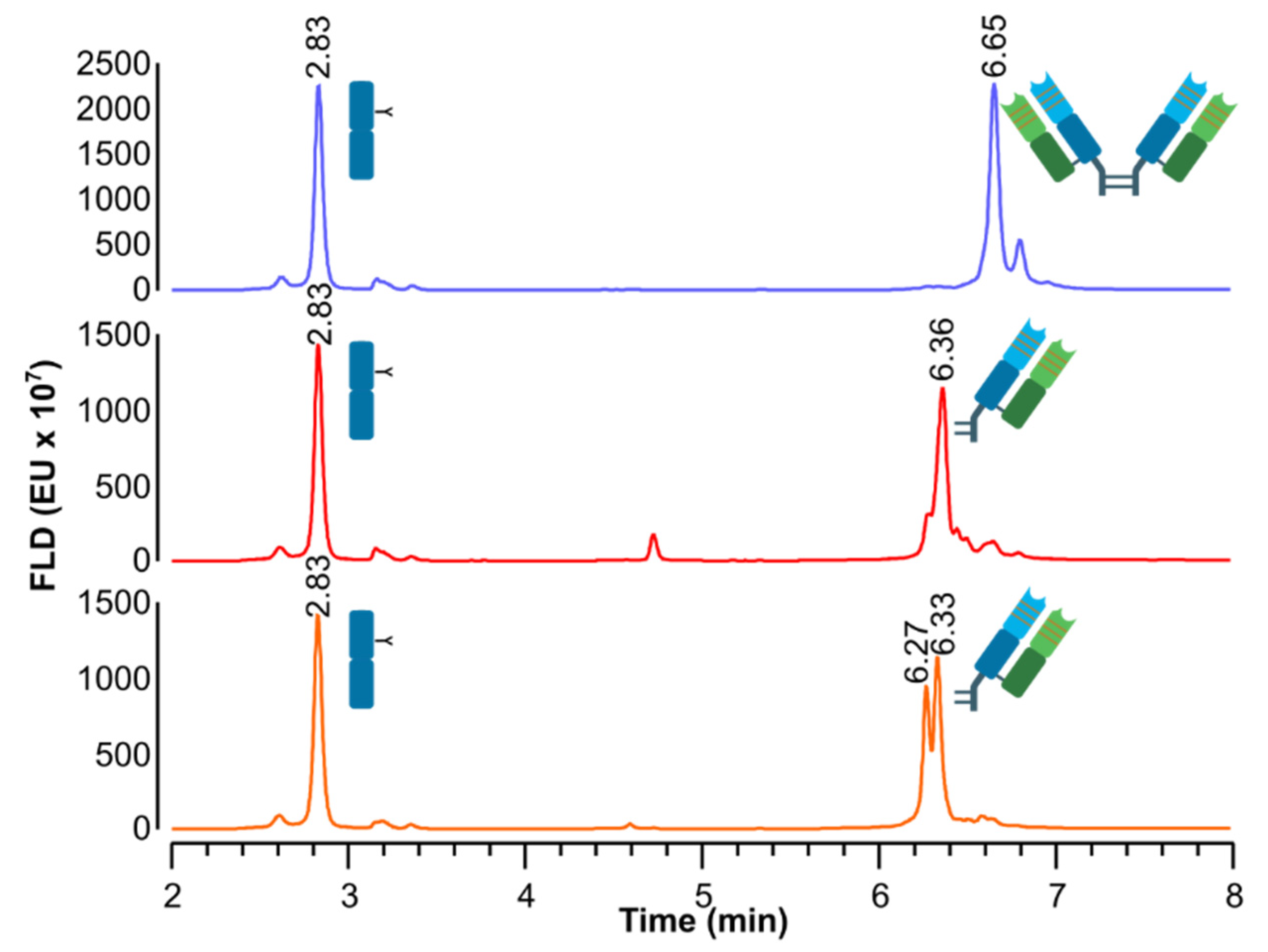 Scipharm 90 00005 g002