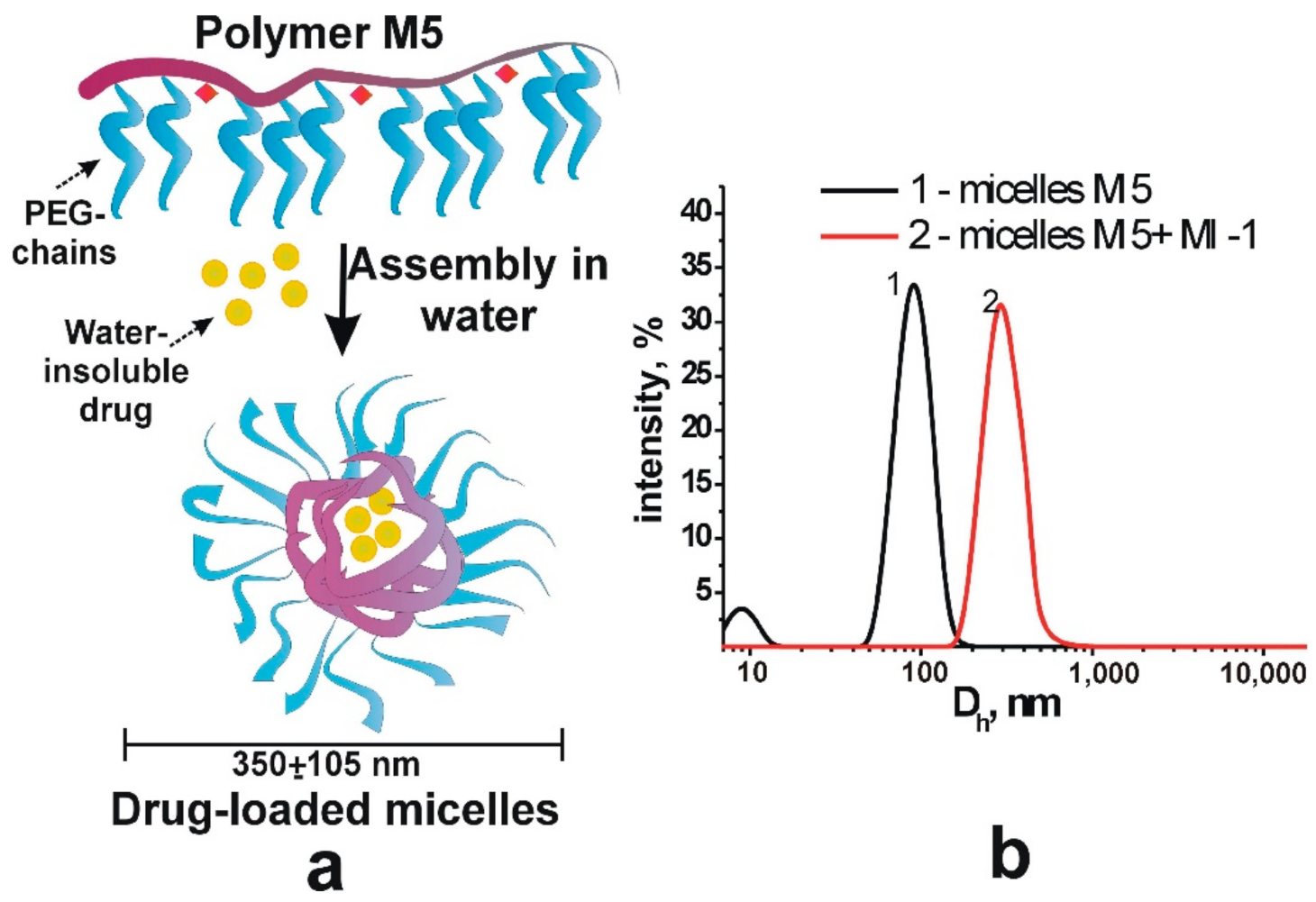 Scipharm 90 00007 g002