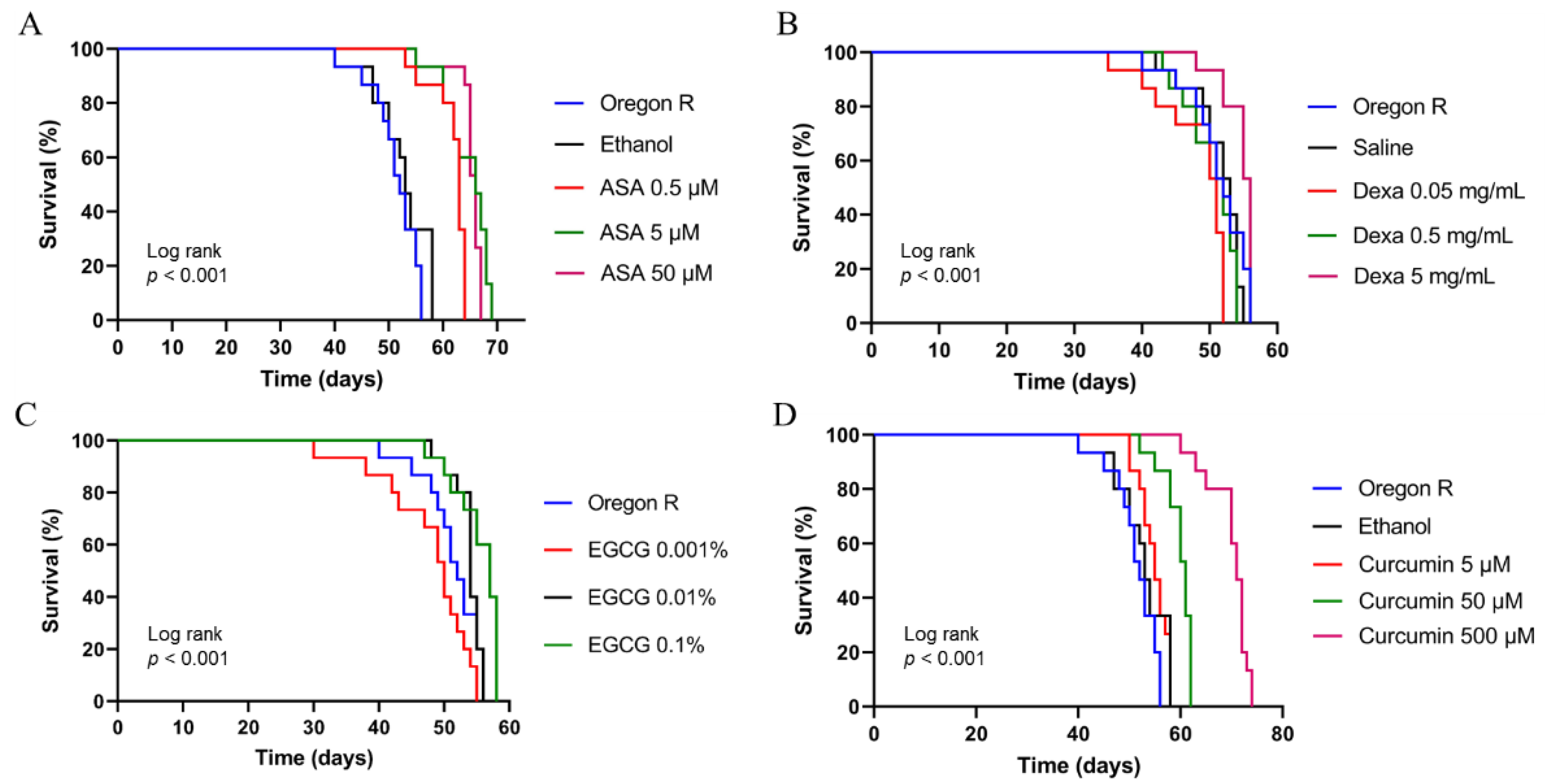 Scipharm 90 00011 g002 550