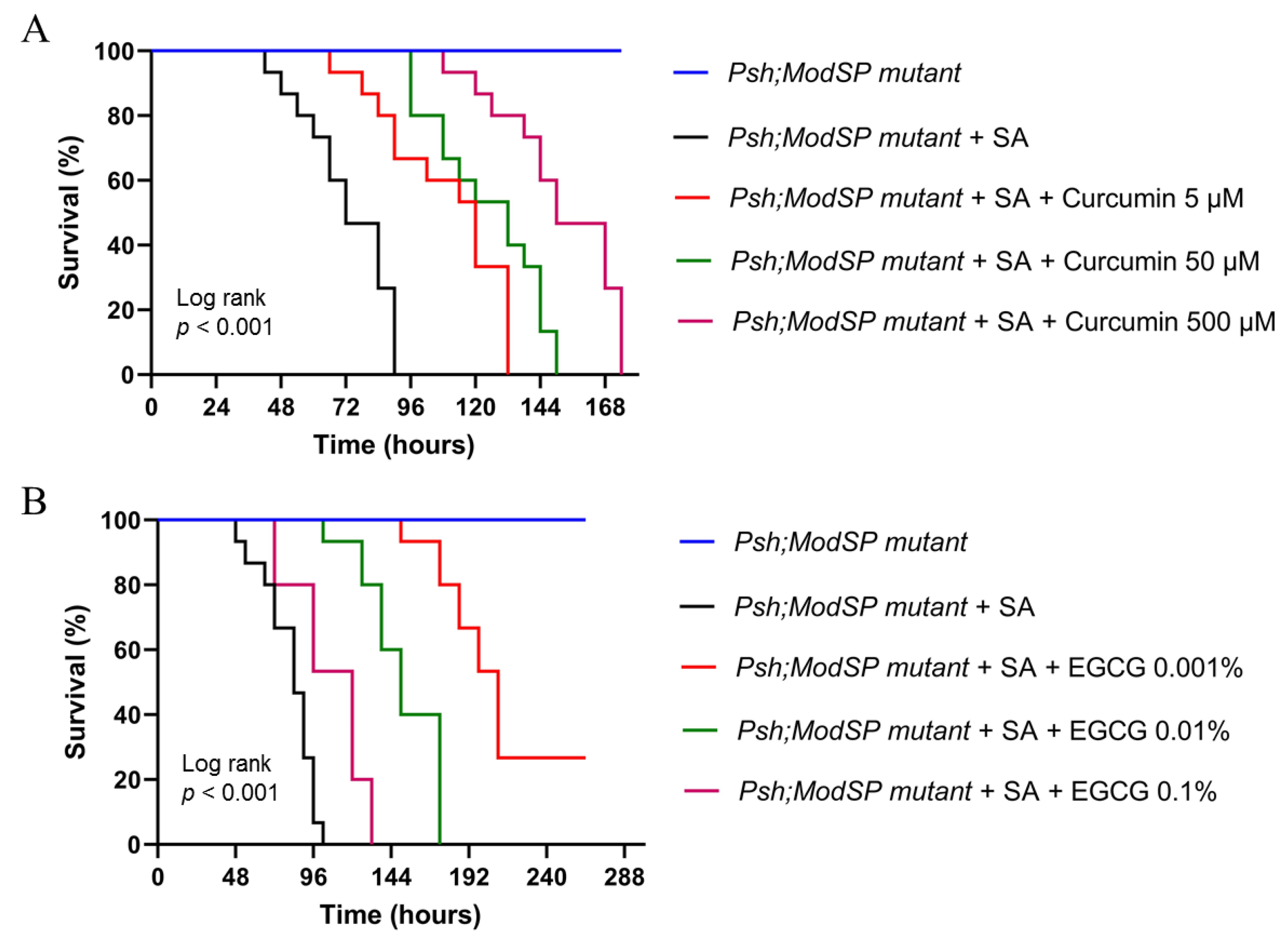 Scipharm 90 00011 g003 550