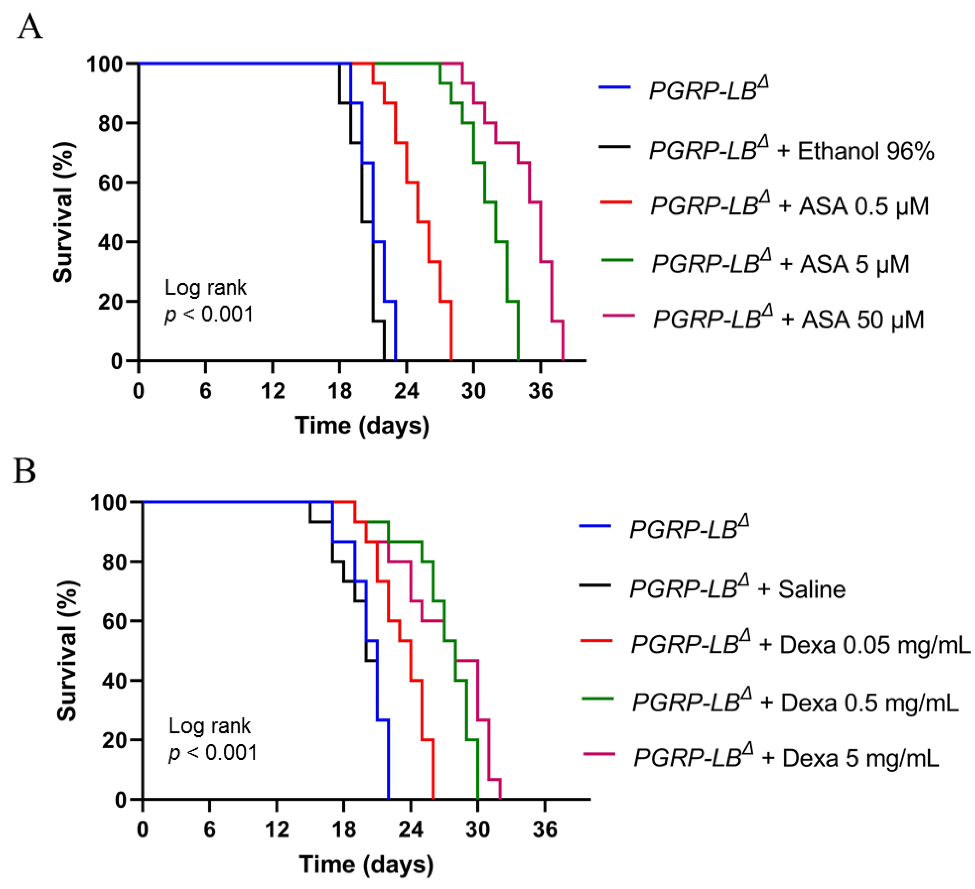 Scipharm 90 00011 g005 550