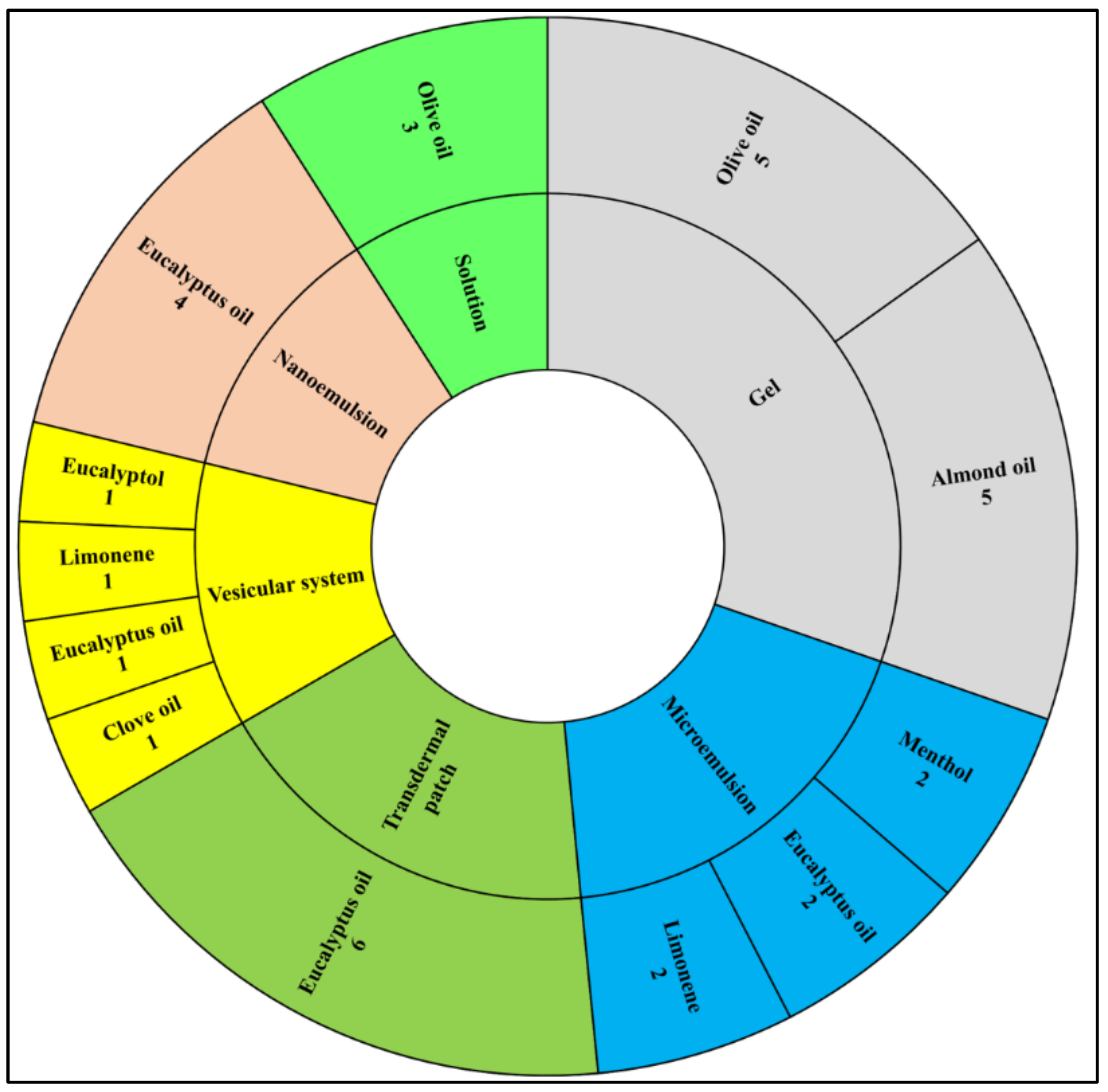 Scipharm 90 00014 g005
