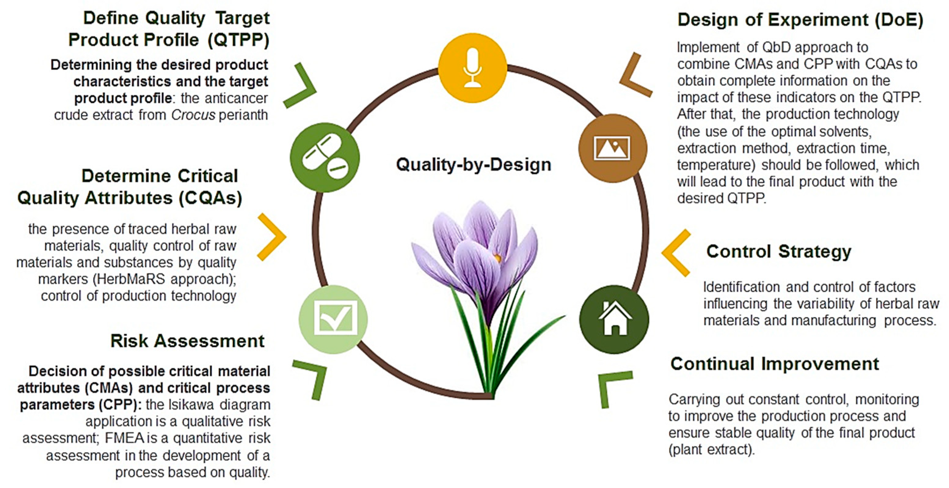 Quality factor, Quality Characteristics, Definitions