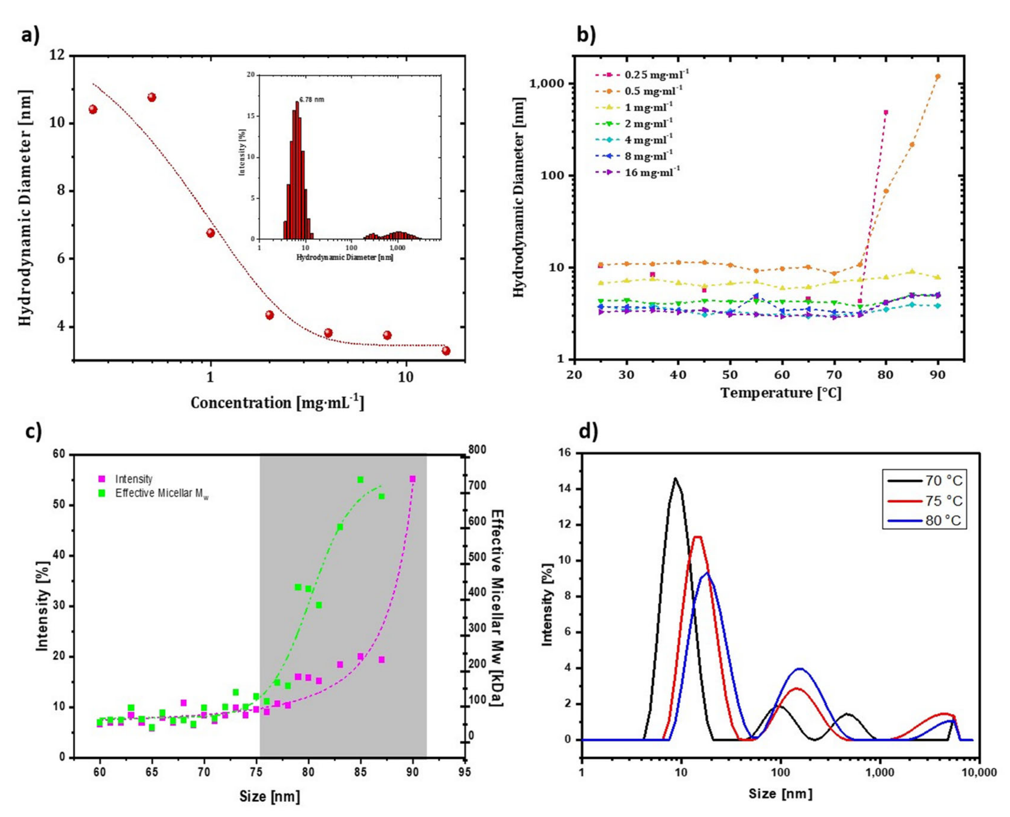 Scipharm 90 00021 g005 550