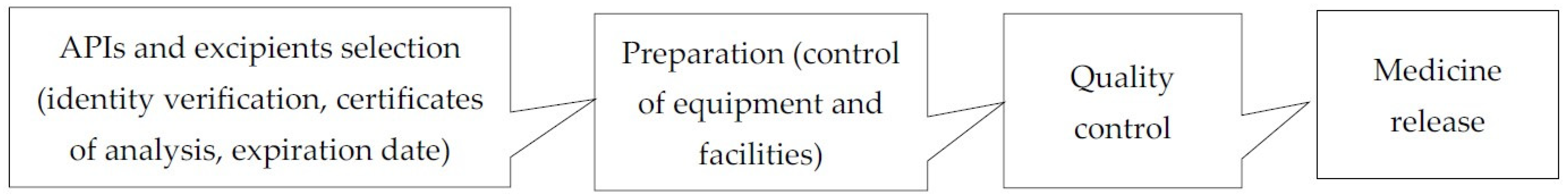 Scipharm 90 00025 g002