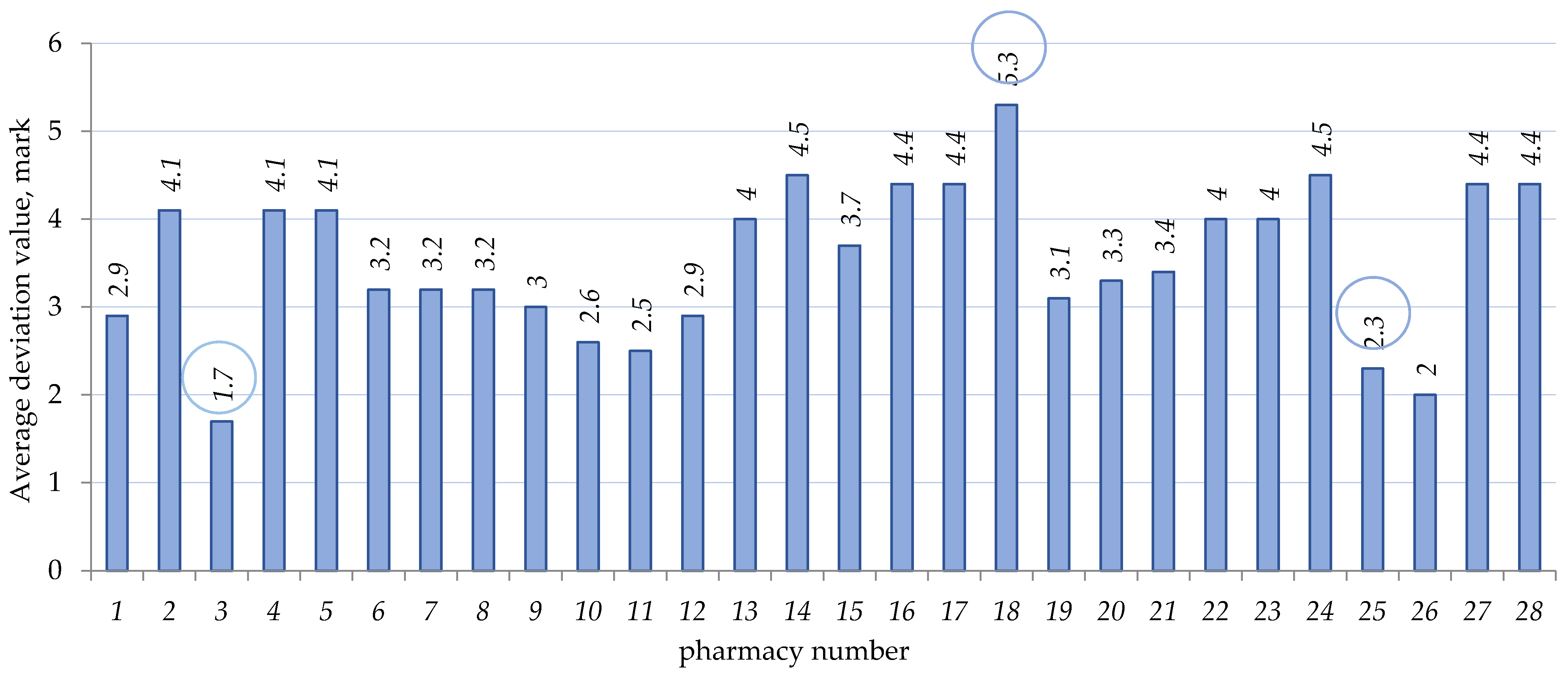 Scipharm 90 00025 g005