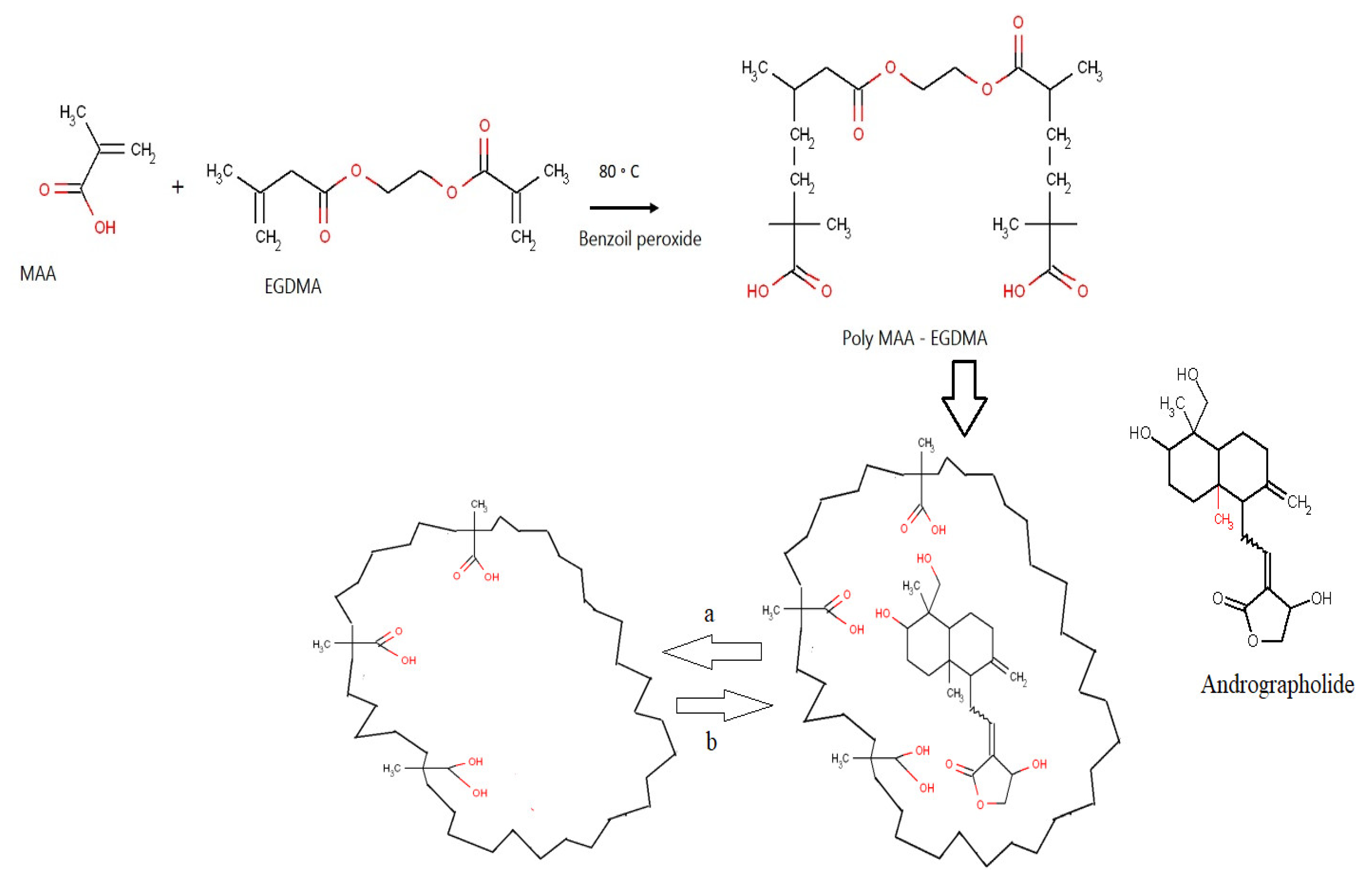 Scipharm 90 00027 g003