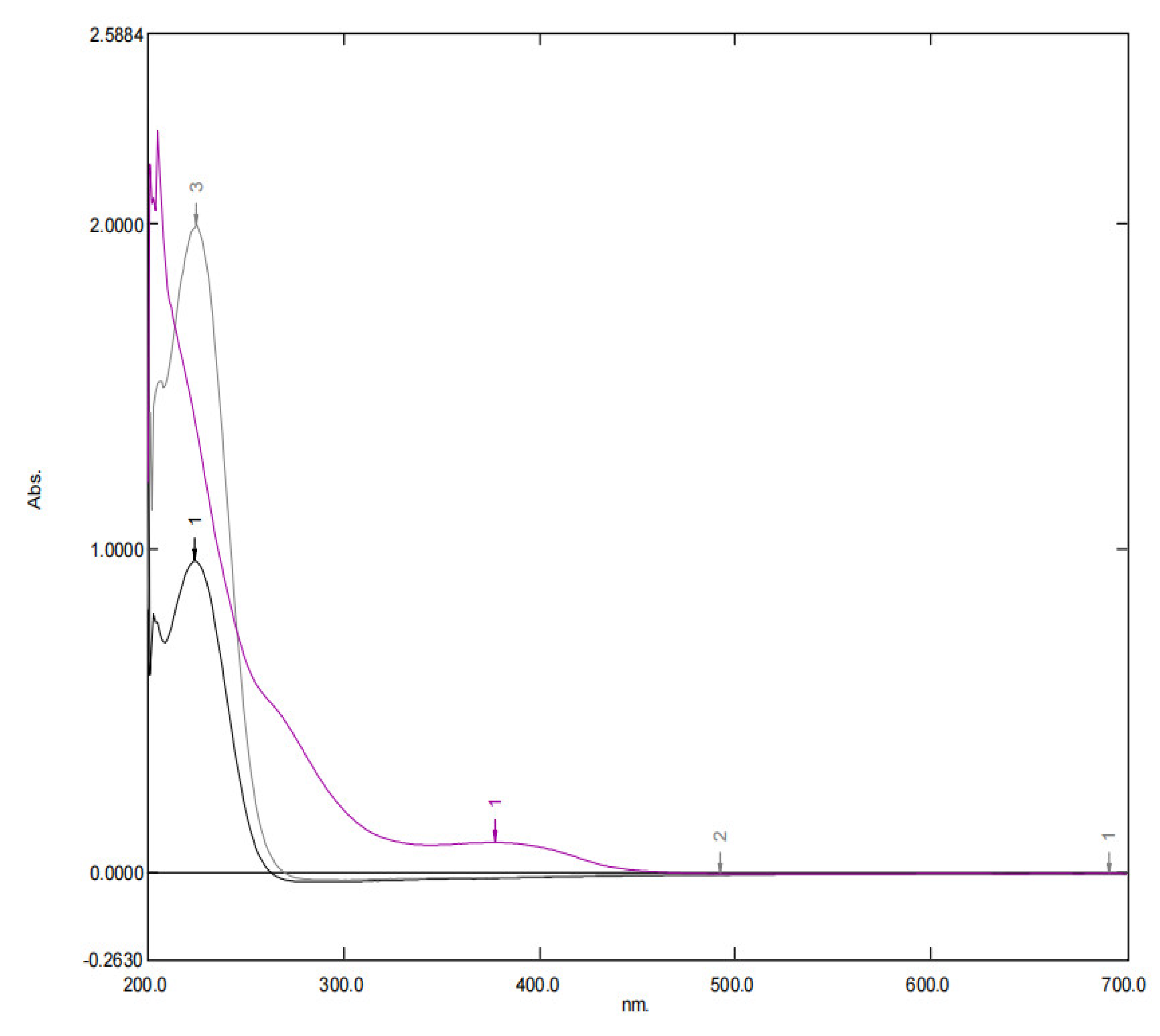 Scipharm 90 00027 g012
