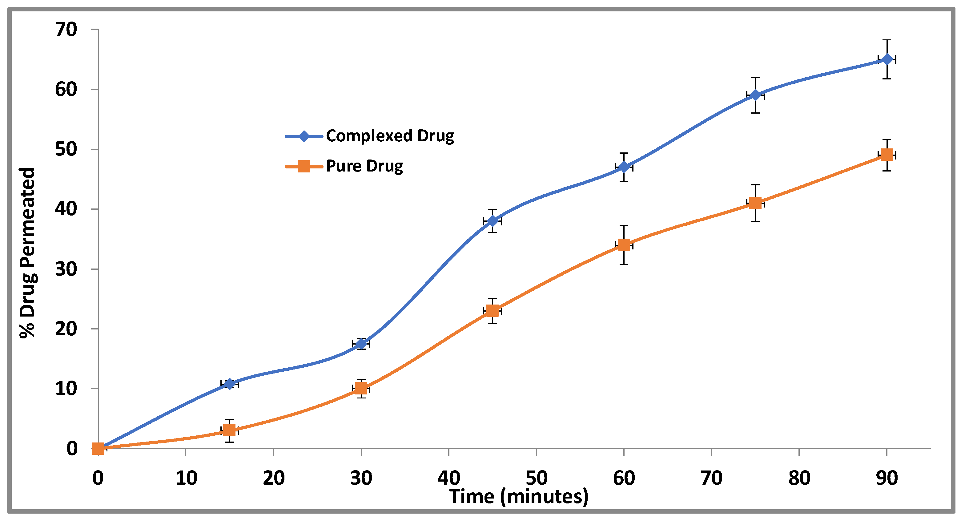 Scipharm 90 00033 g006