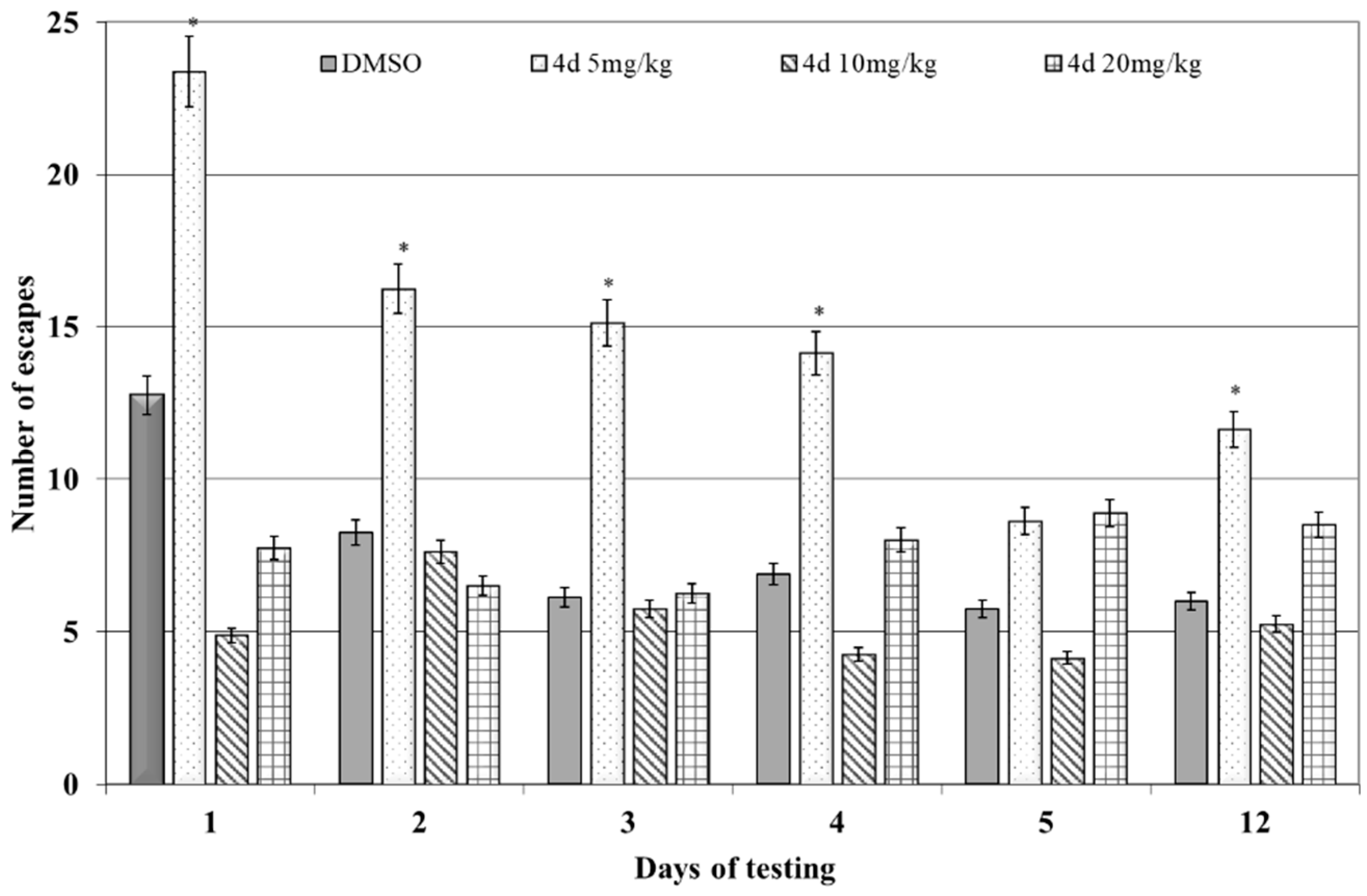 Scipharm 90 00037 g005