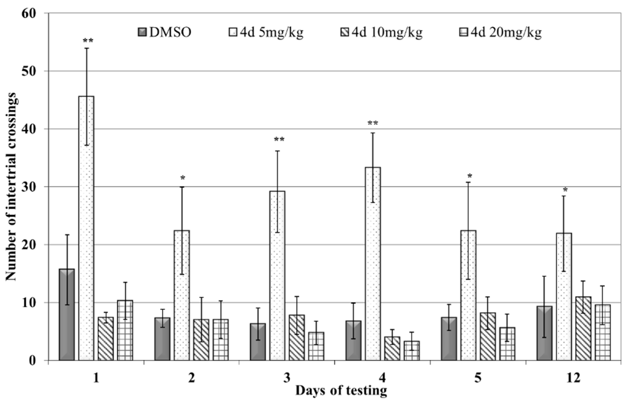 Scipharm 90 00037 g006