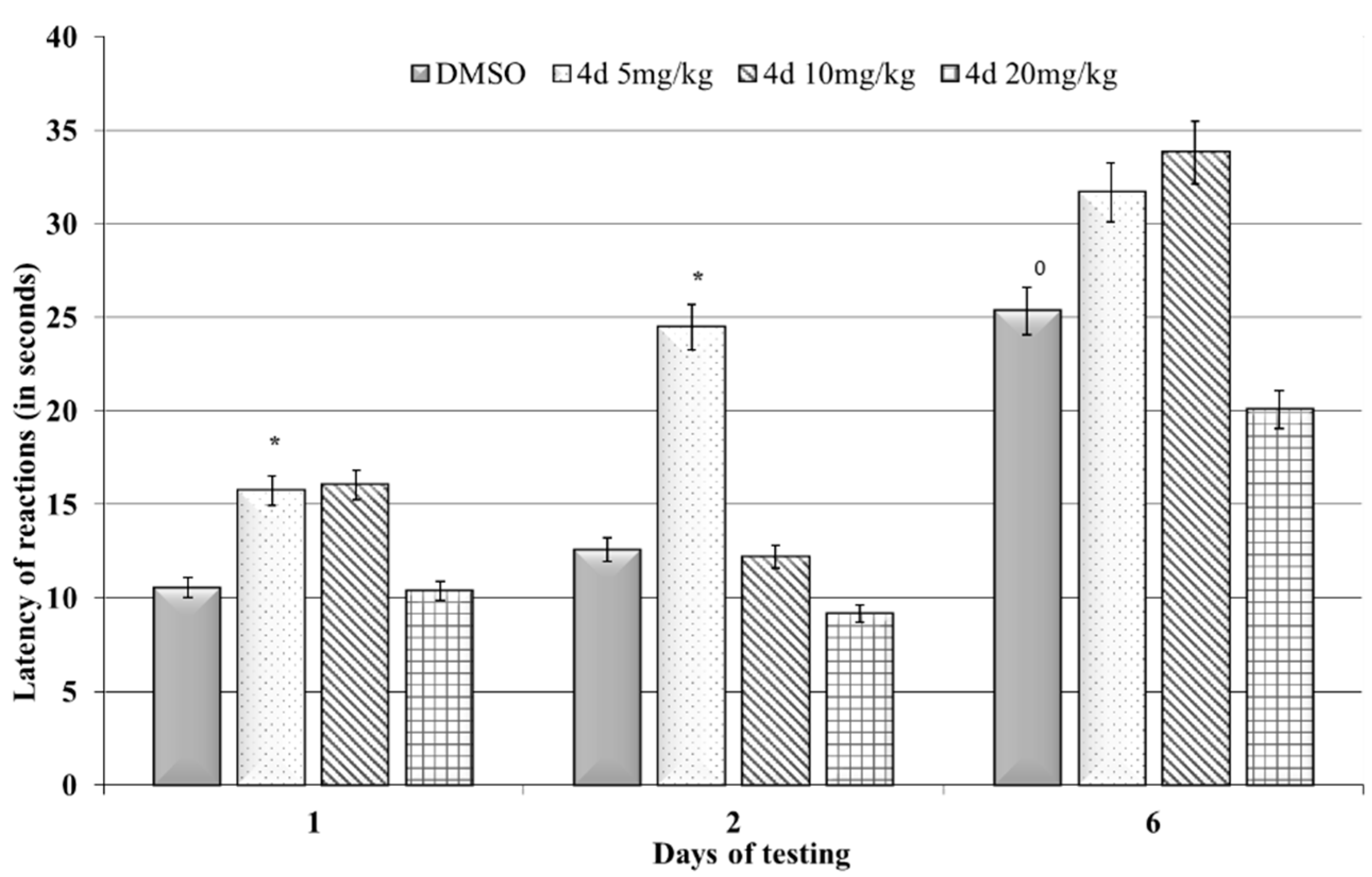 Scipharm 90 00037 g007