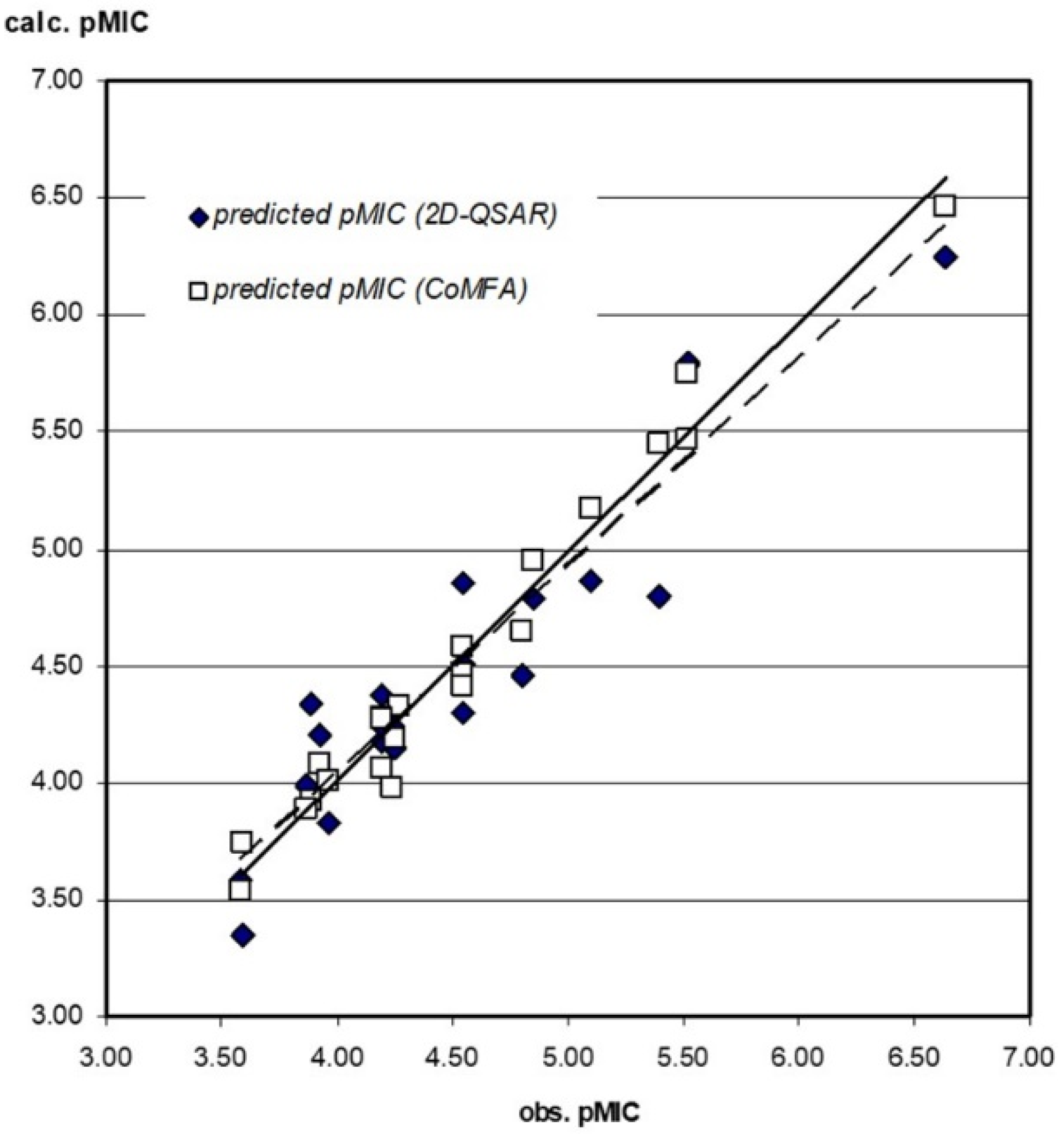 Scipharm 90 00047 g001