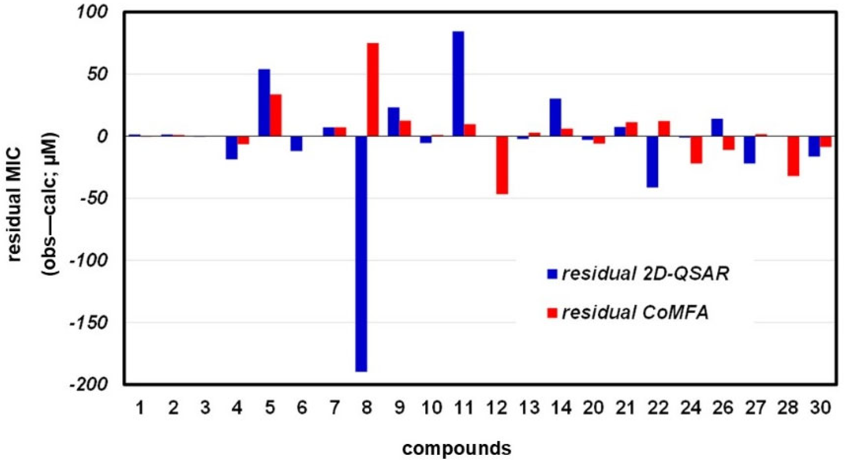 Scipharm 90 00047 g002