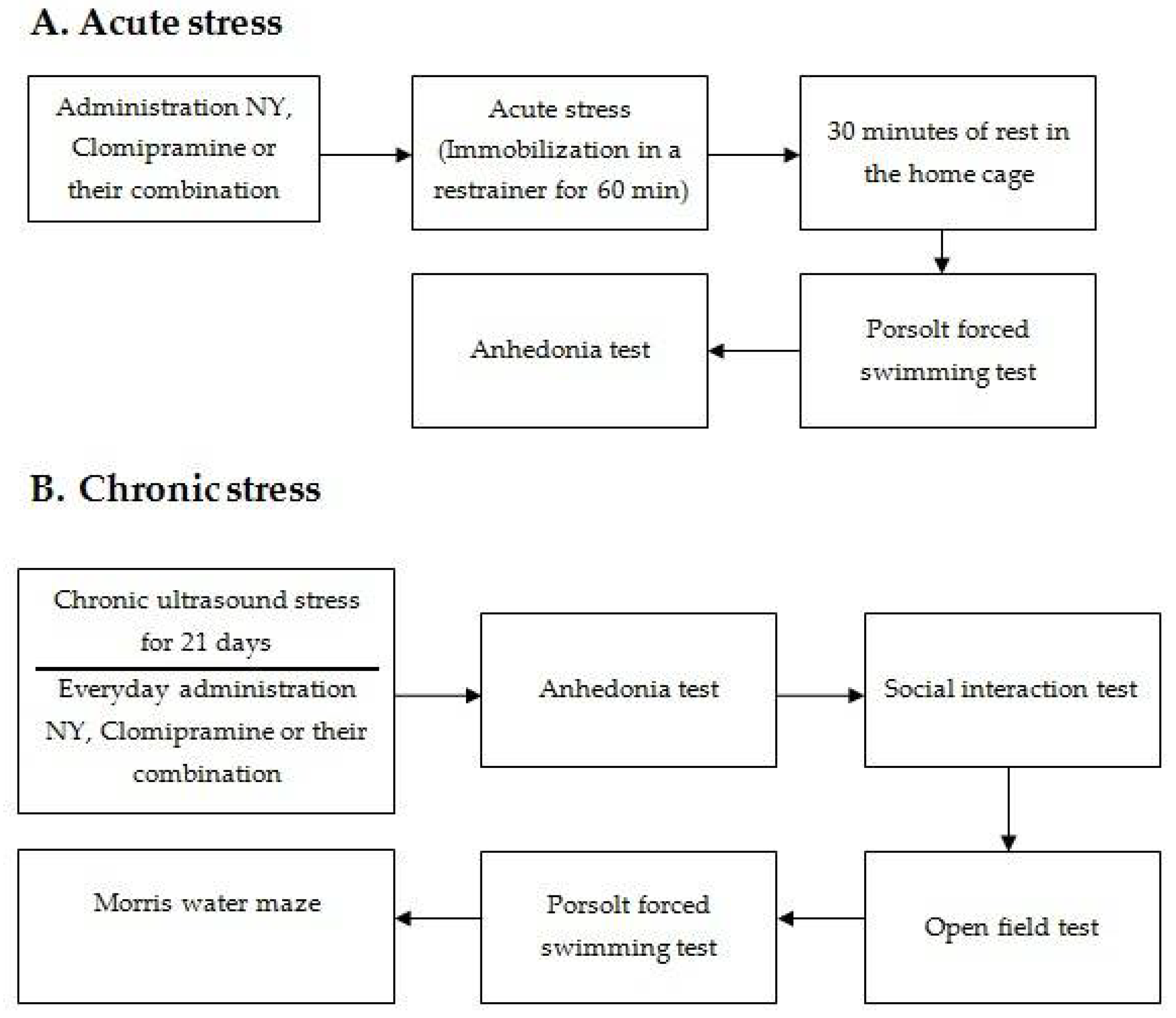Scipharm 90 00050 g001 550