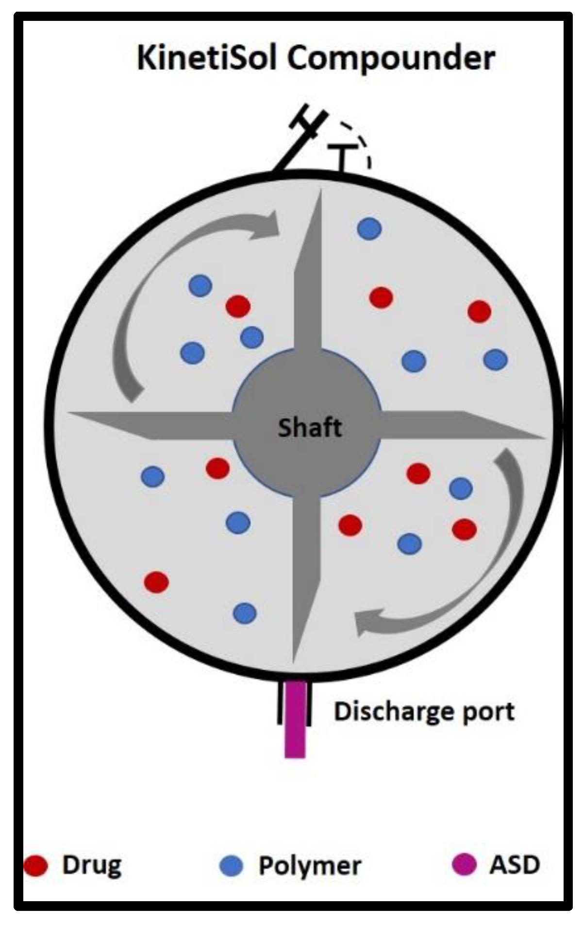Scipharm 90 00051 g002