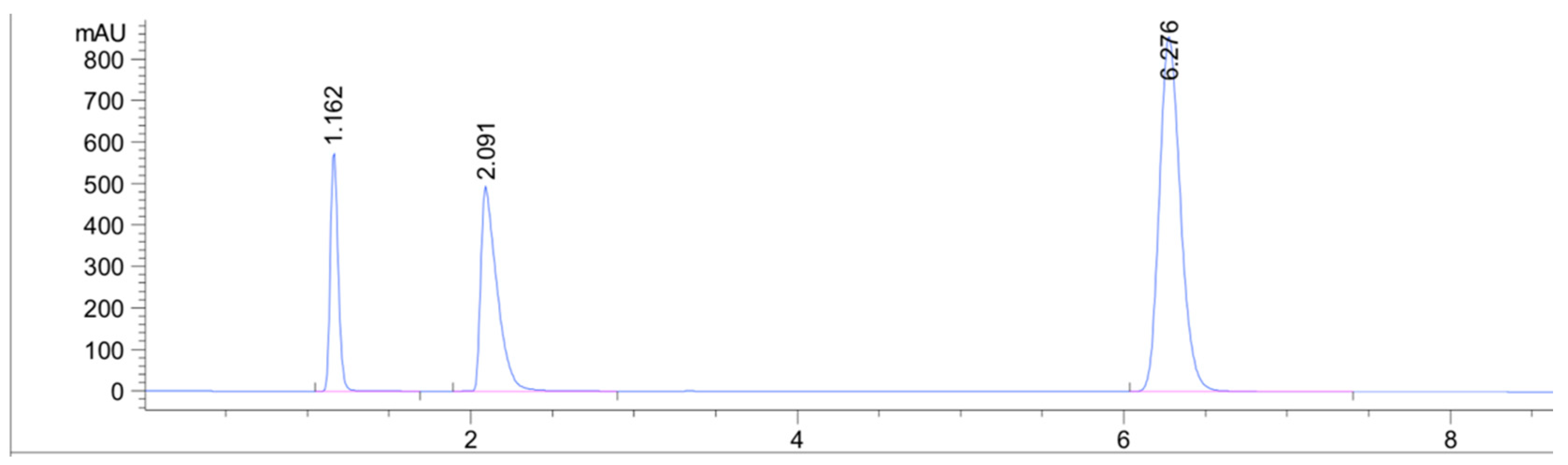 Sci. Pharm. Free FullText Development of HPLC Method for