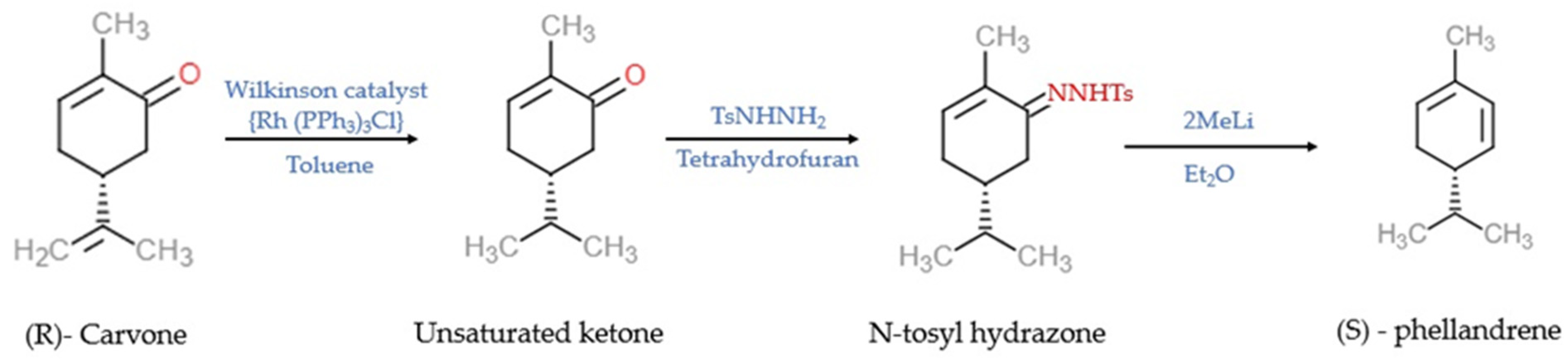 Scipharm 90 00057 g002 Scipharm 90 00057 g002