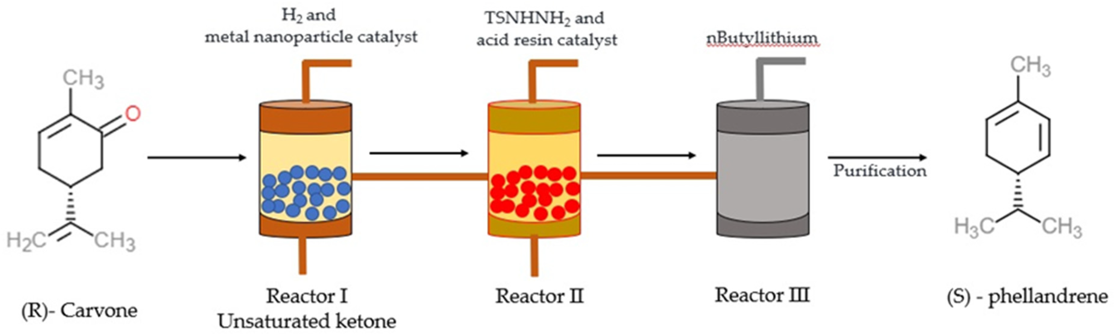Scipharm 90 00057 g003 Scipharm 90 00057 g003