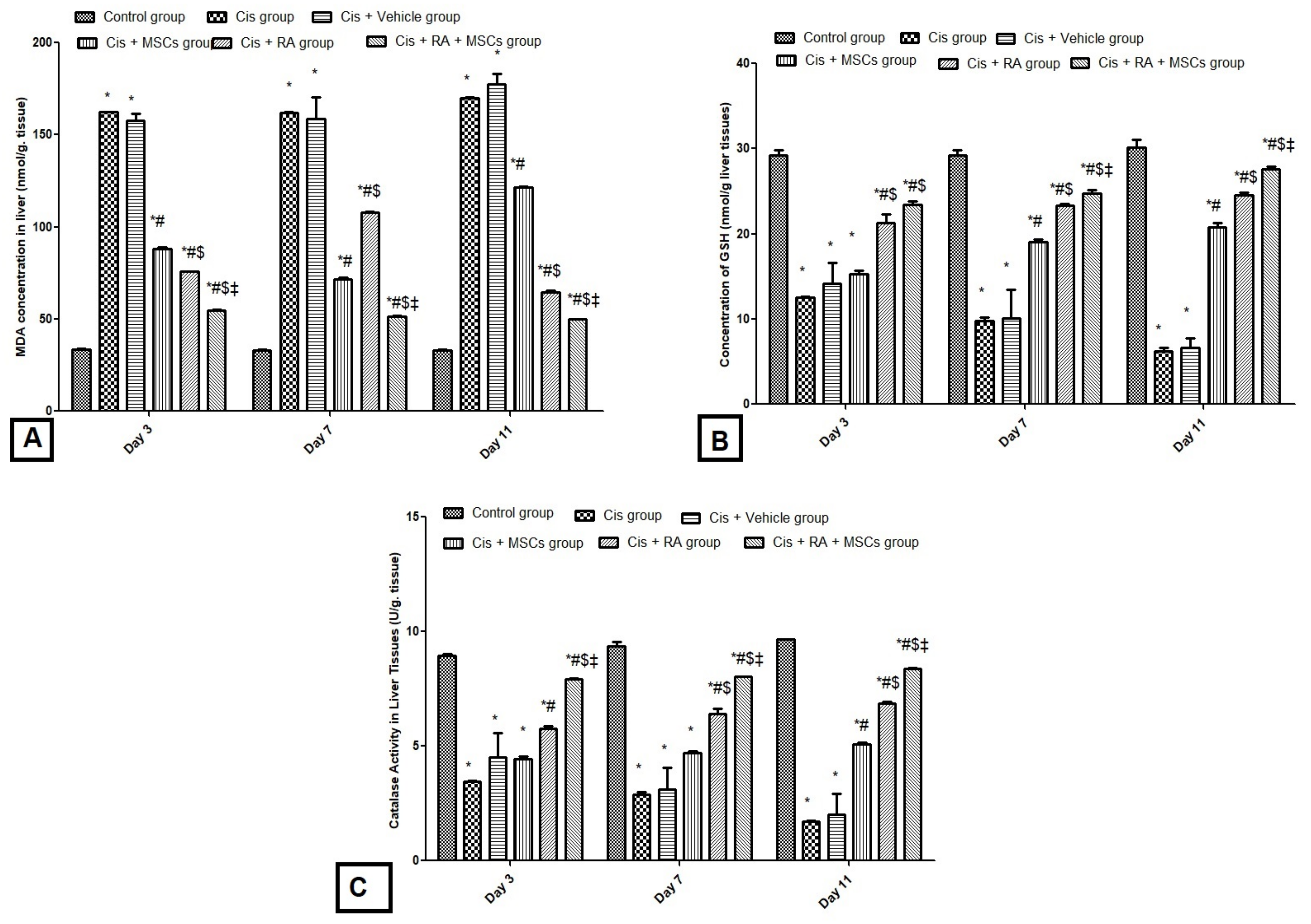 Scipharm 90 00058 g003 Scipharm 90 00058 g003