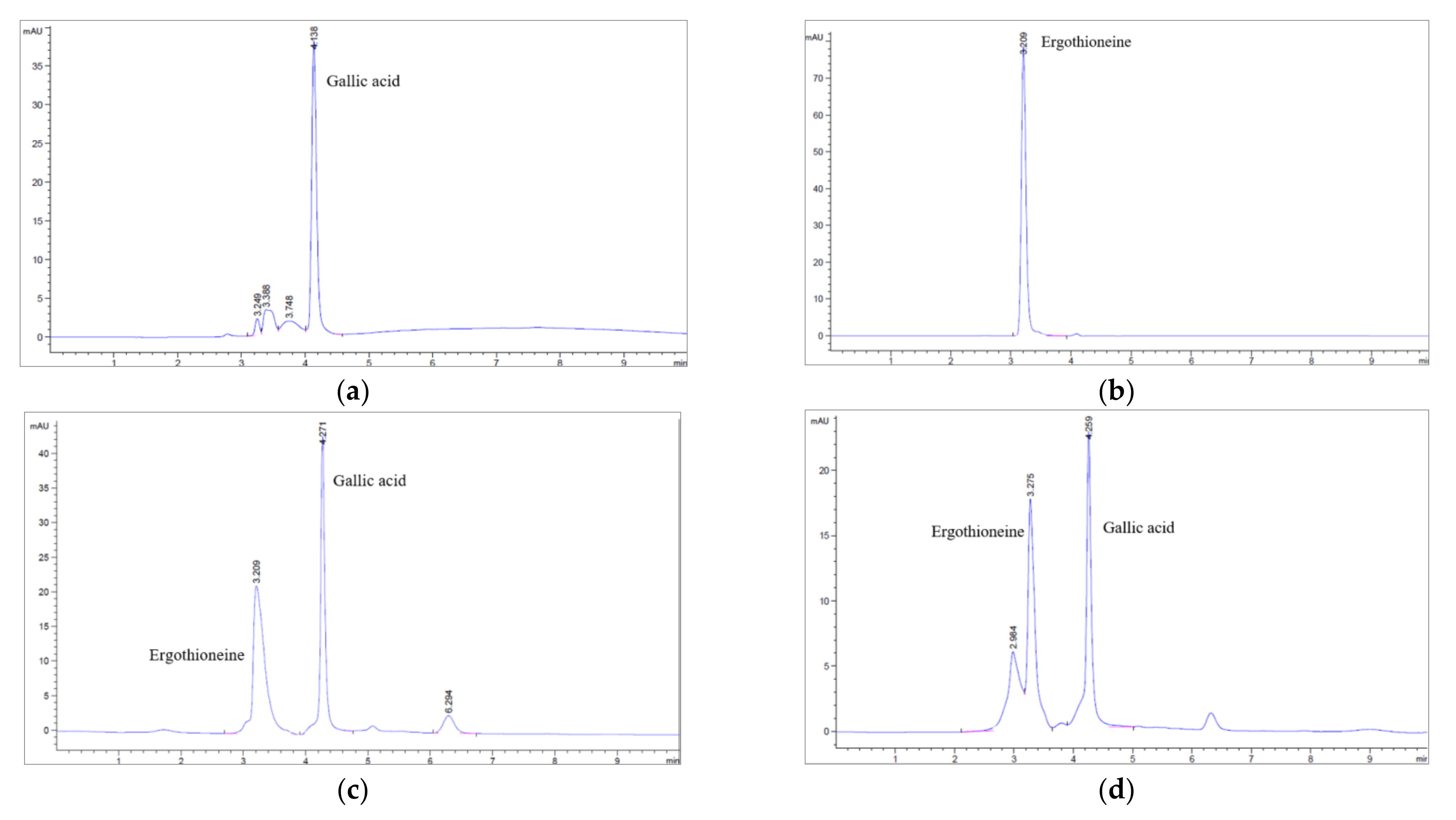 Scipharm 90 00059 g002 Scipharm 90 00059 g002