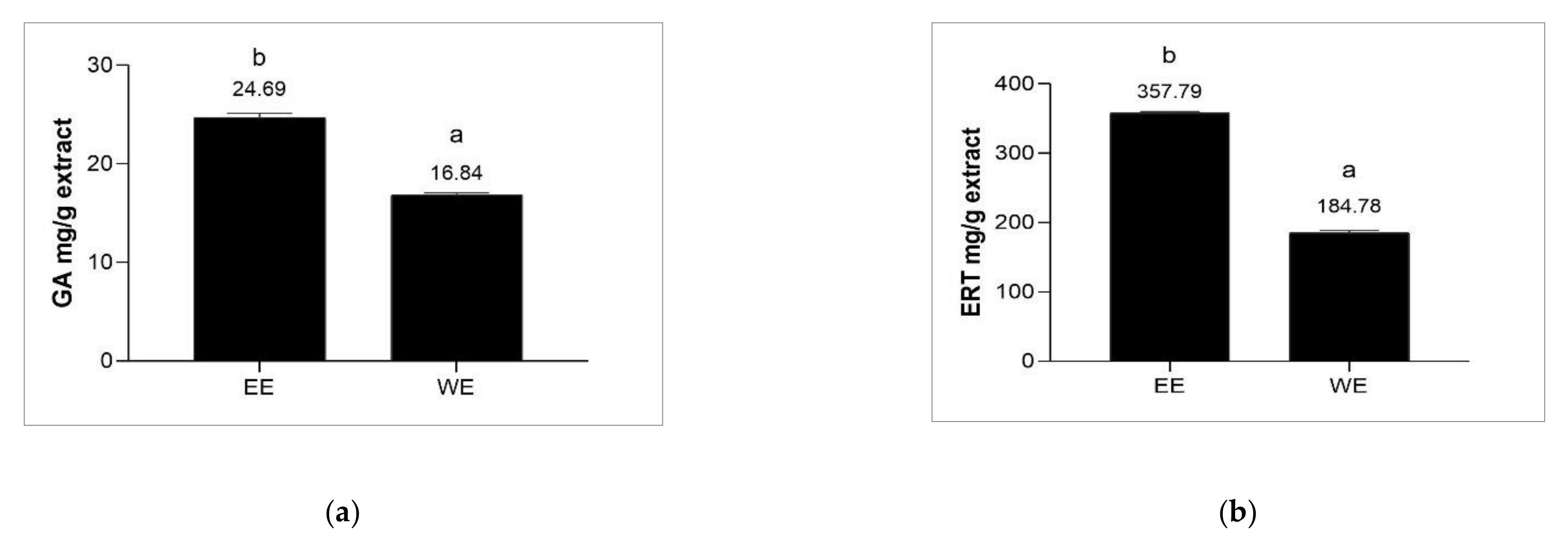 Scipharm 90 00059 g003 Scipharm 90 00059 g003