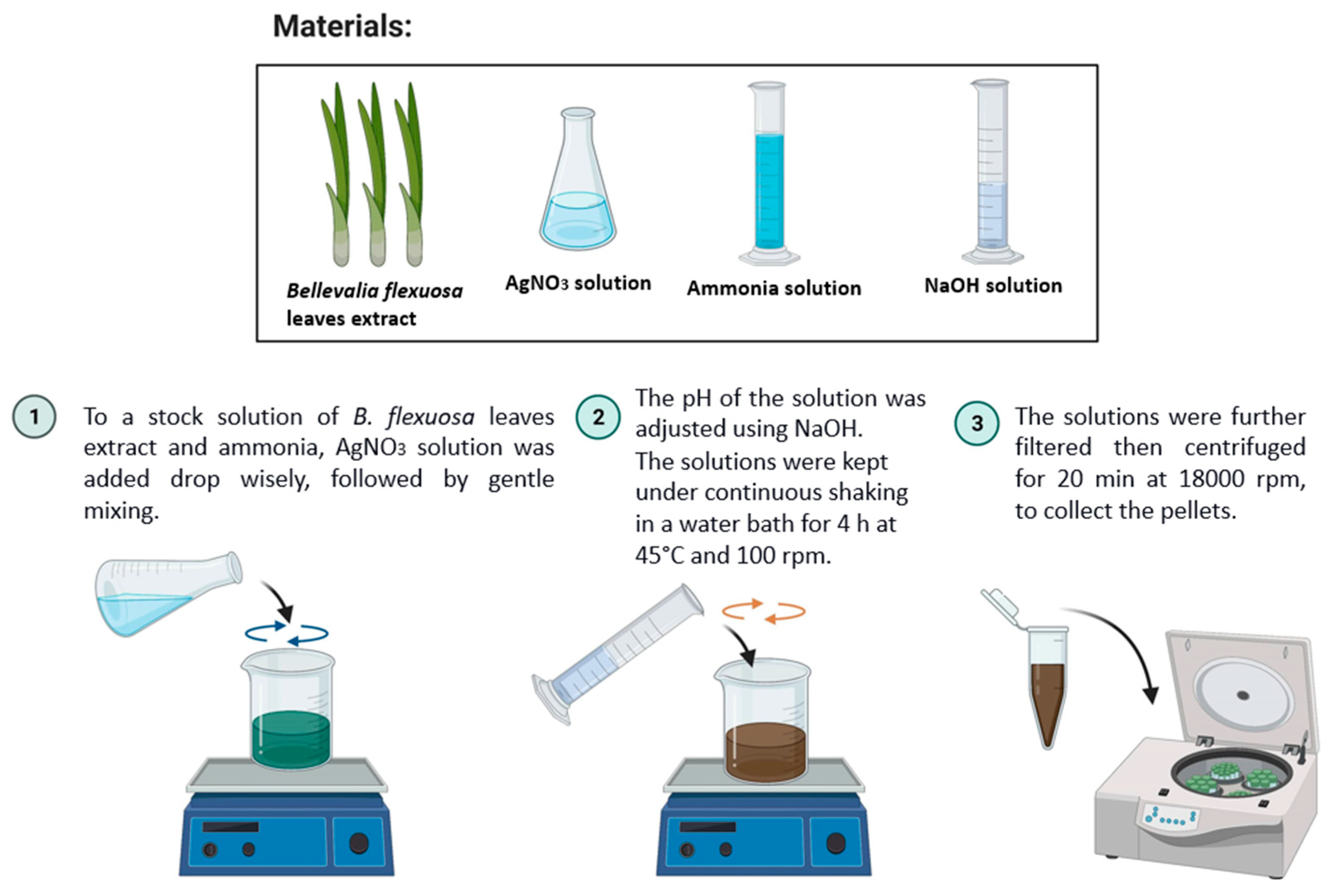 Scipharm 90 00060 g001