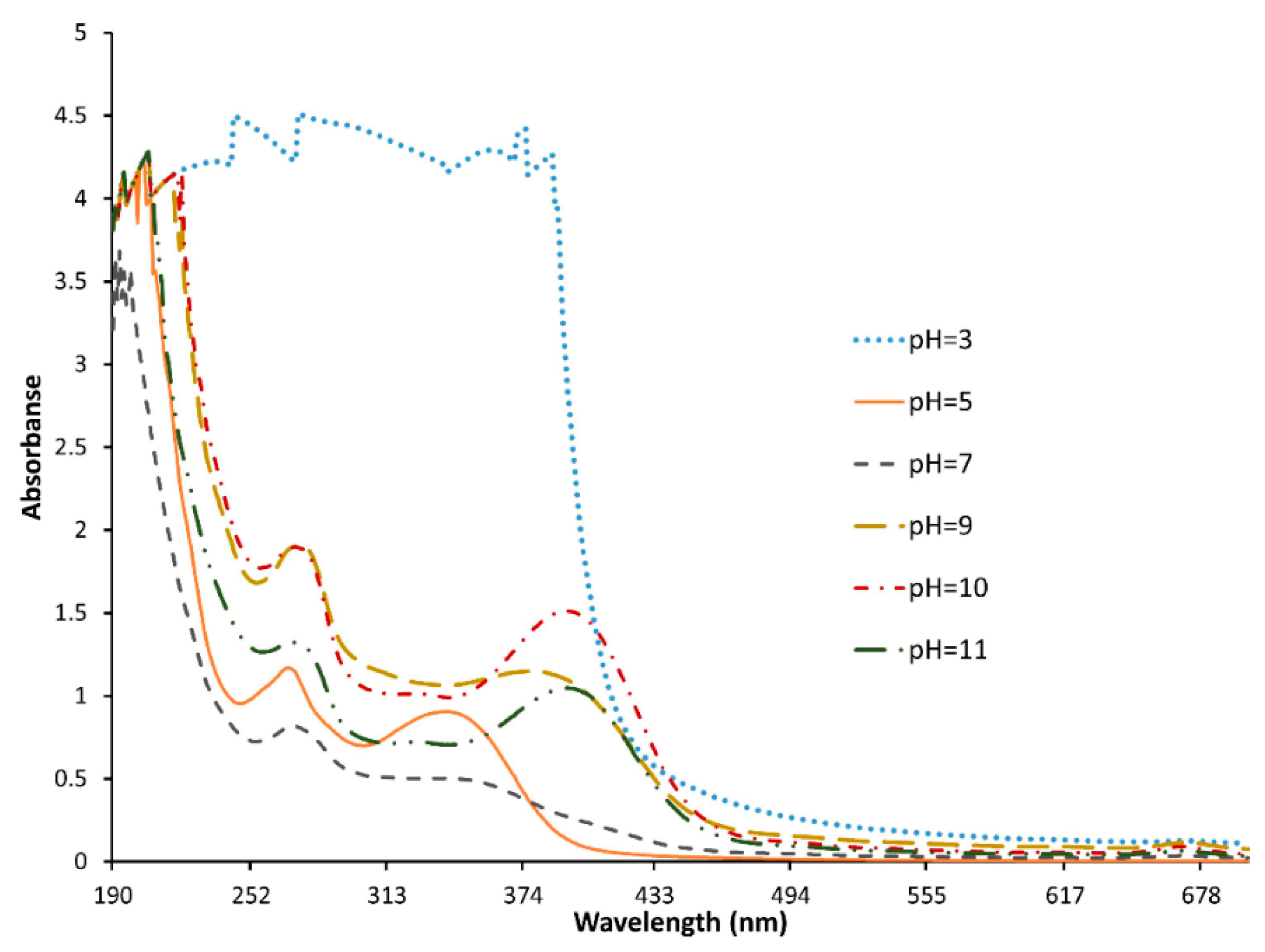 Scipharm 90 00060 g002
