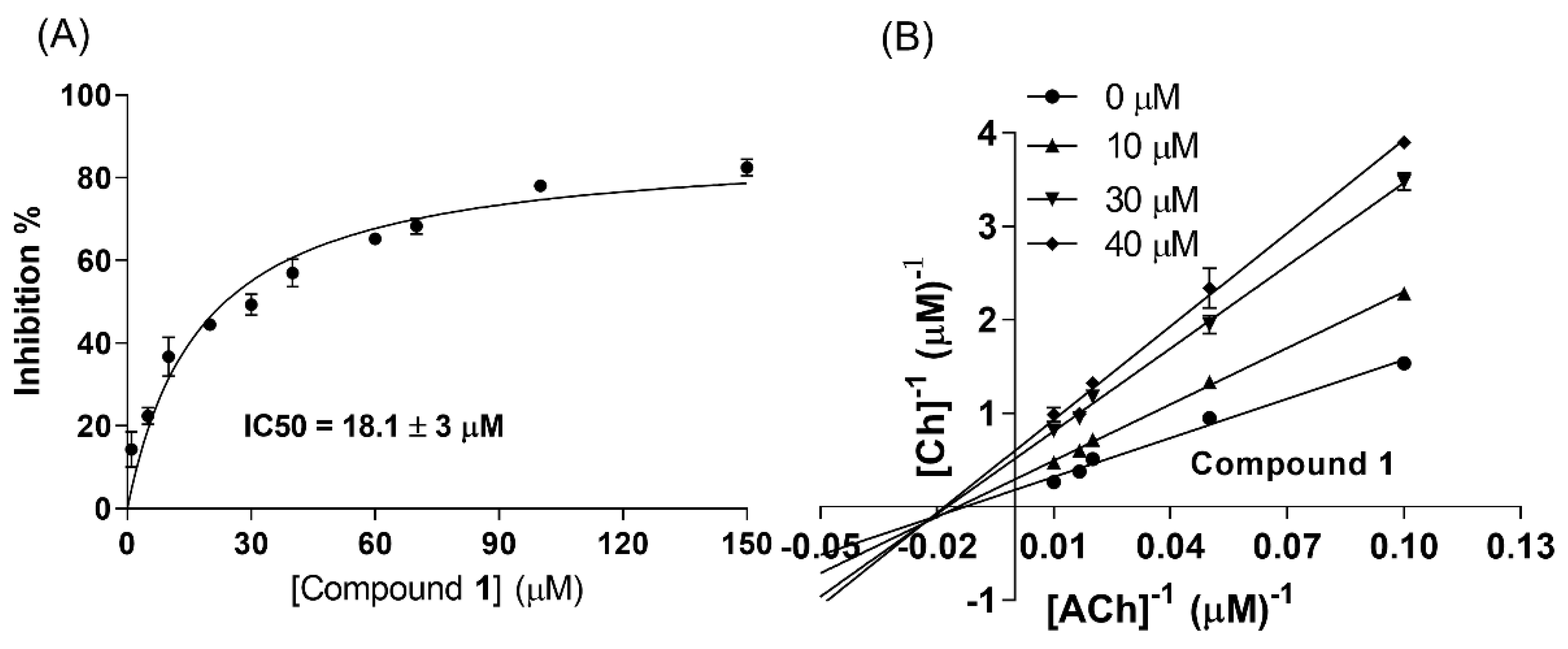 Scipharm 90 00063 g003