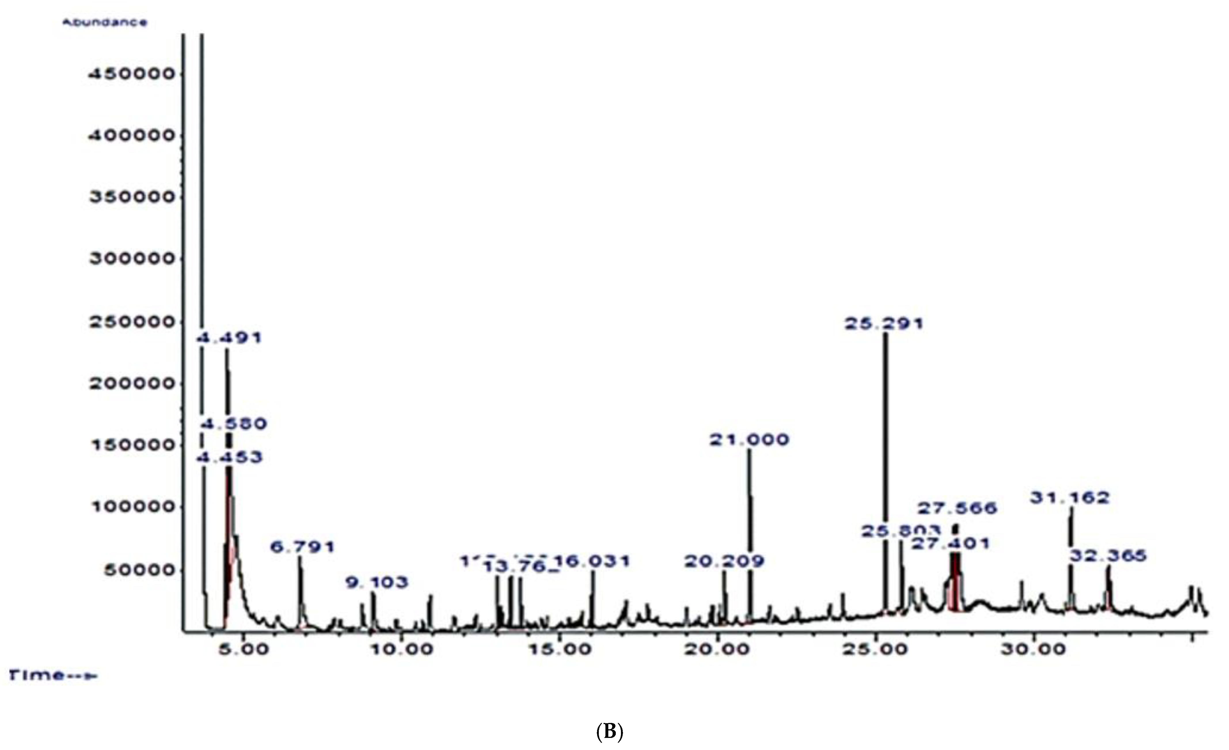 Scipharm 90 00064 g001b Scipharm 90 00064 g001b