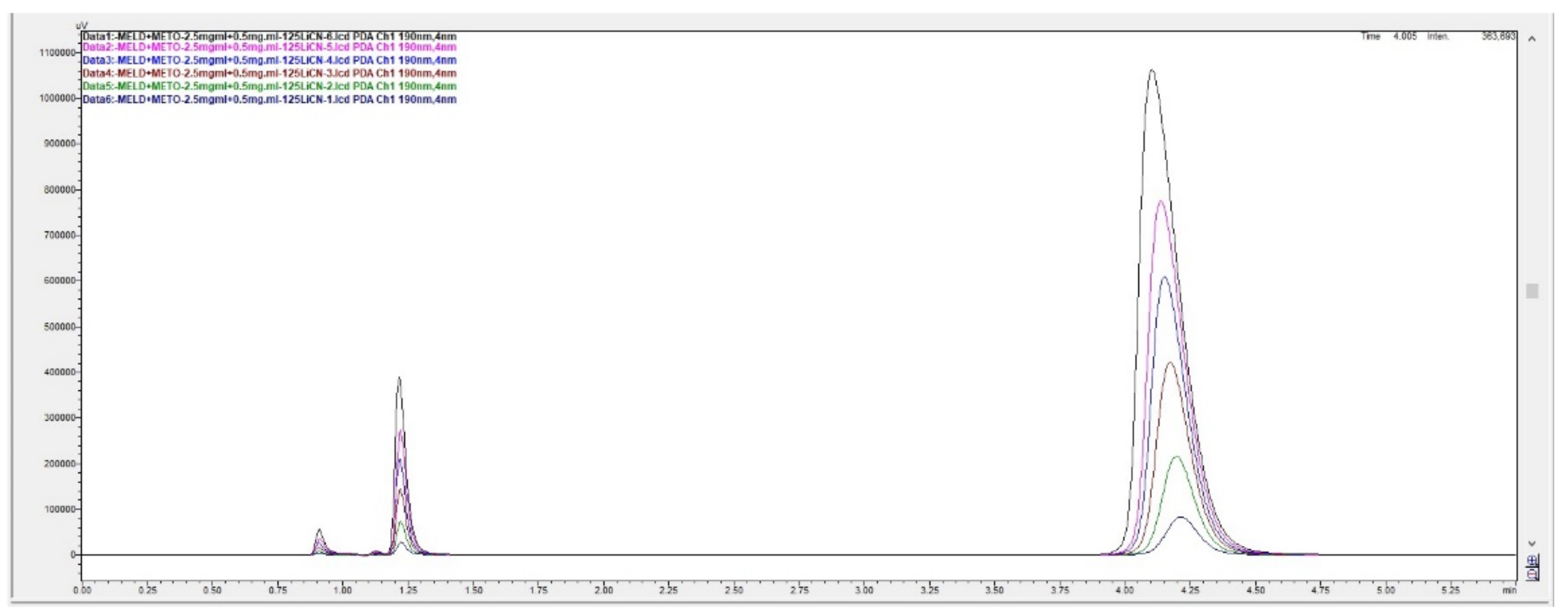 Scipharm 90 00065 g003