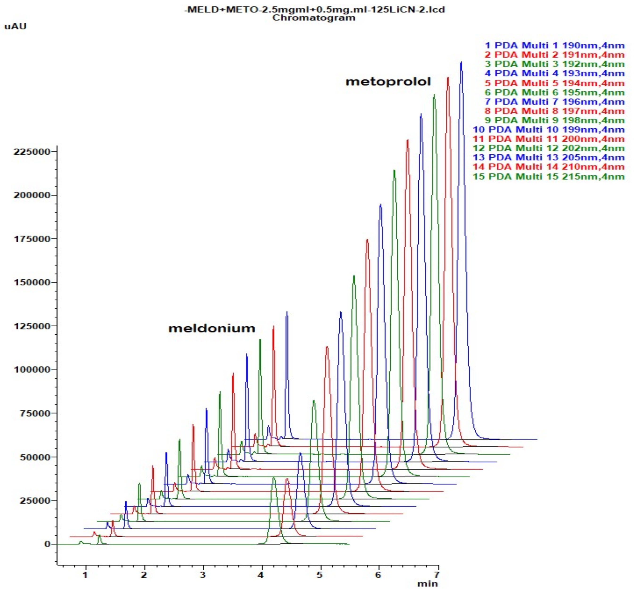 Scipharm 90 00065 g005