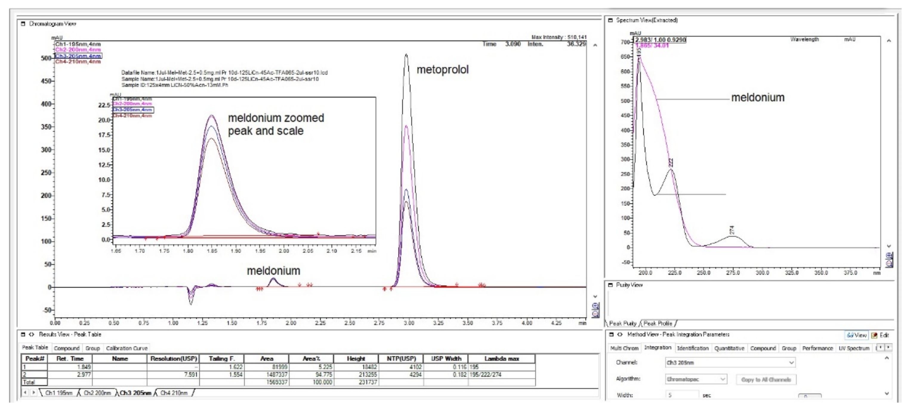 Scipharm 90 00065 g007