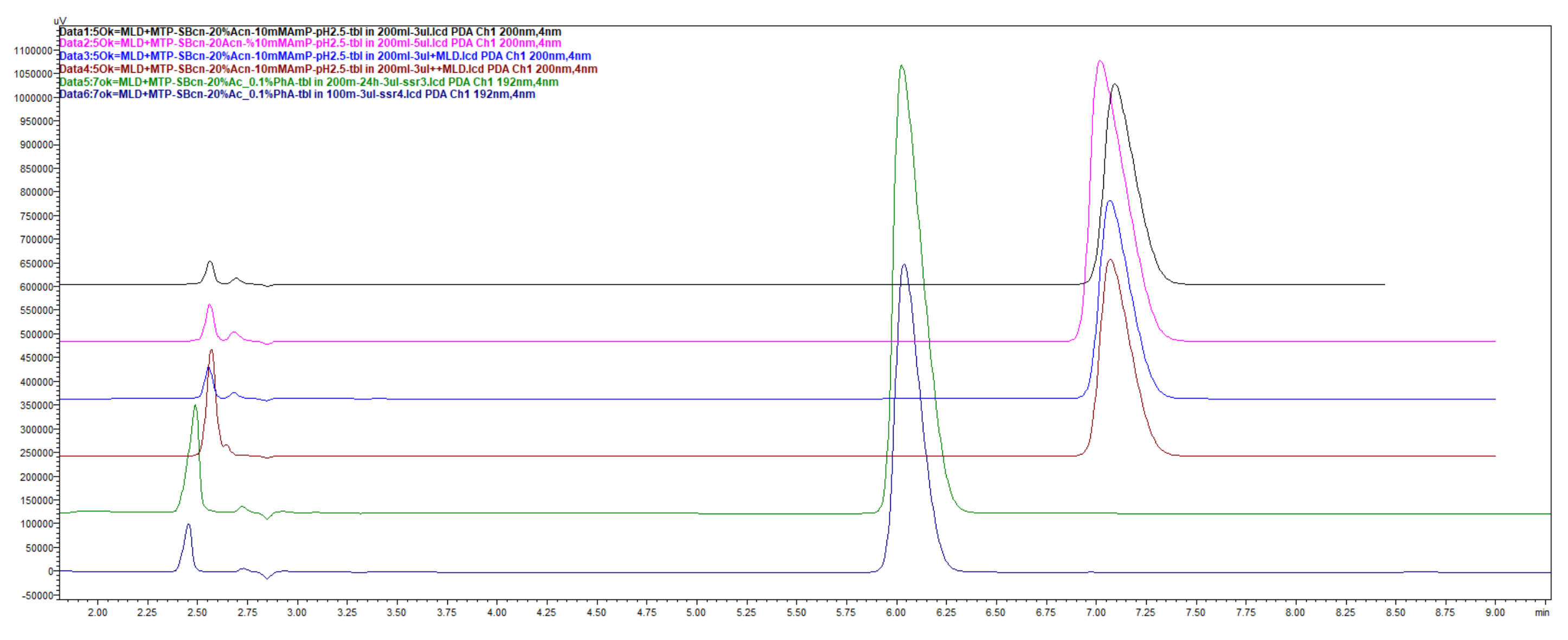 Scipharm 90 00065 g031