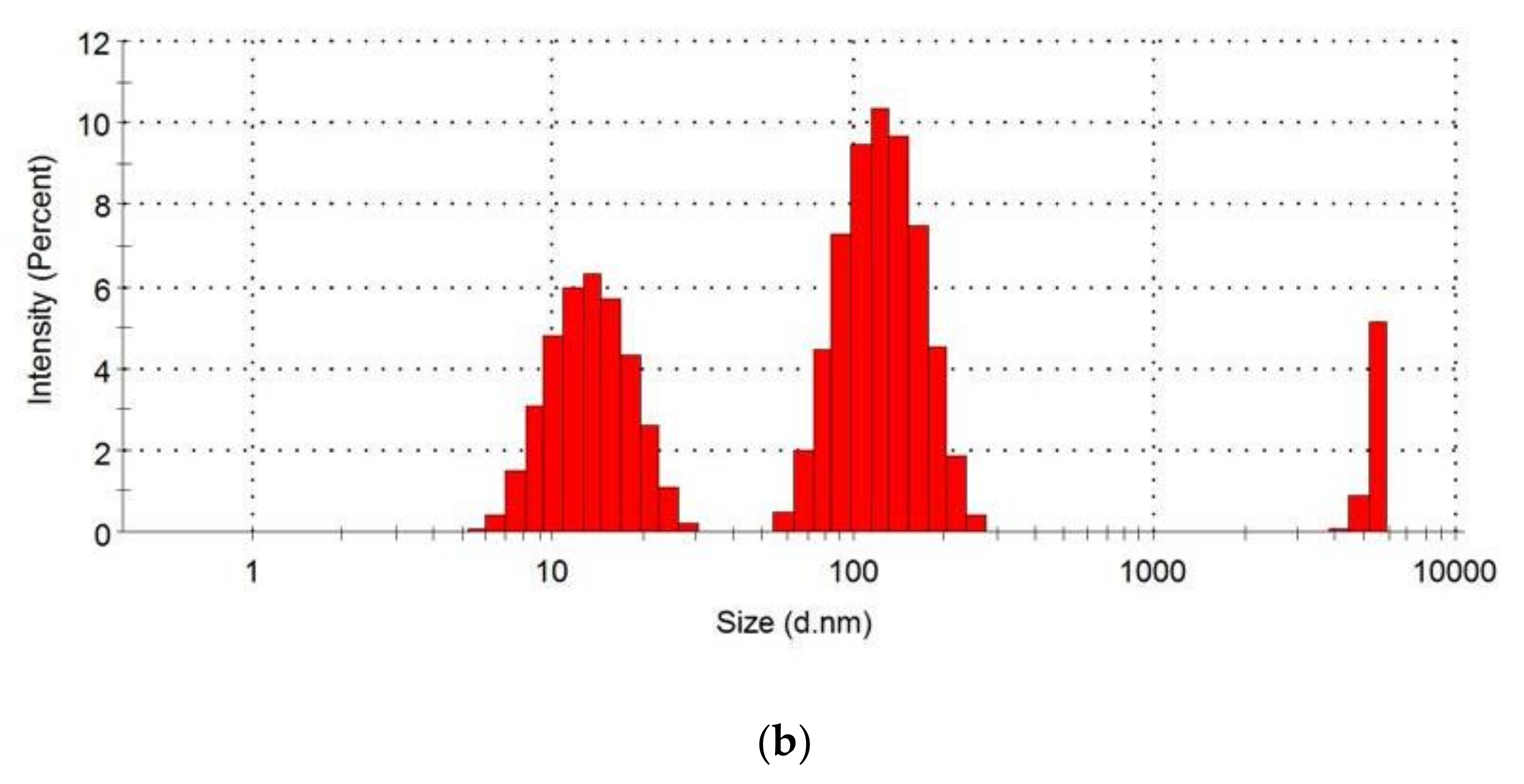 Scipharm 90 00066 g002b Scipharm 90 00066 g002b