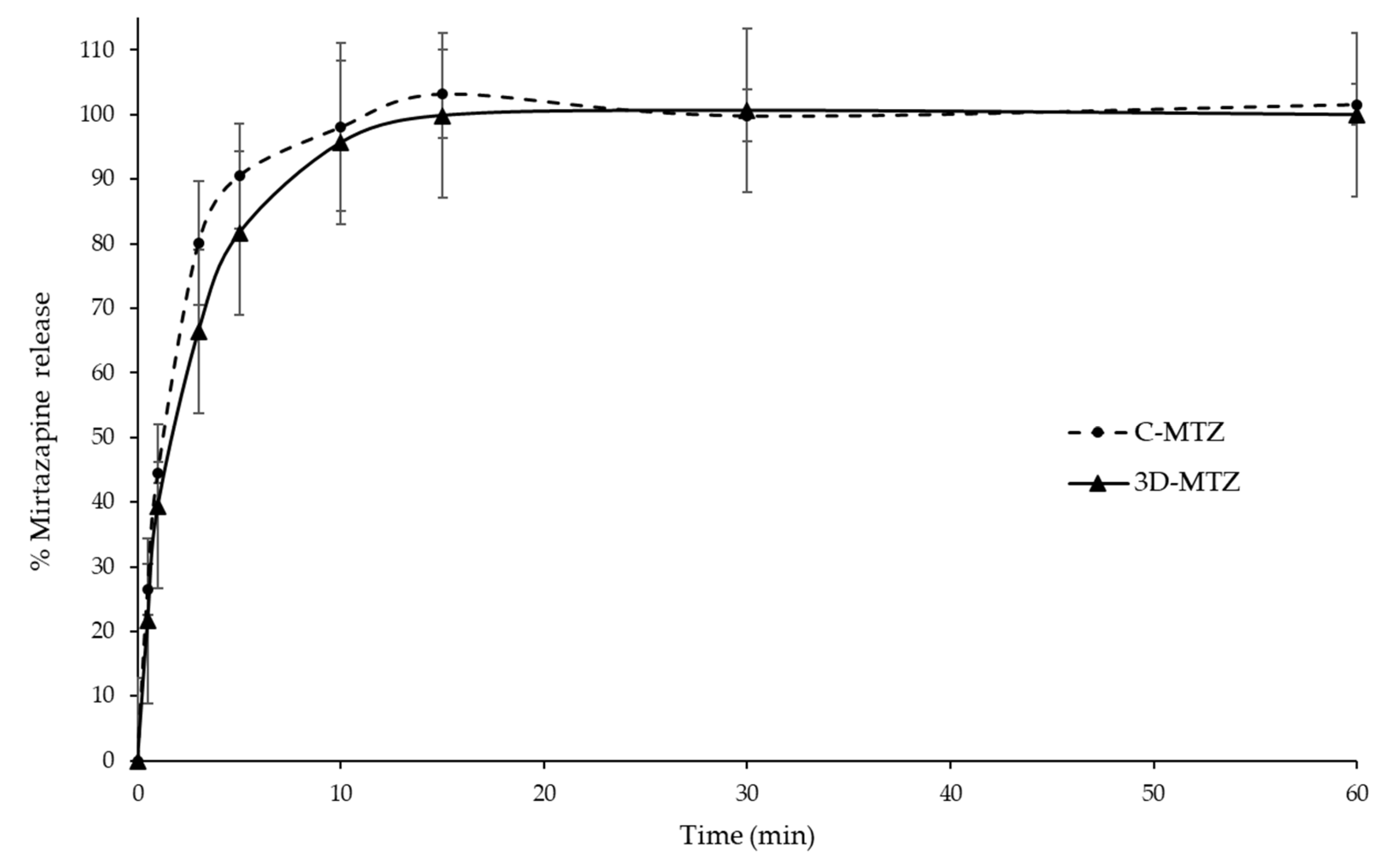 Scipharm 90 00068 g006