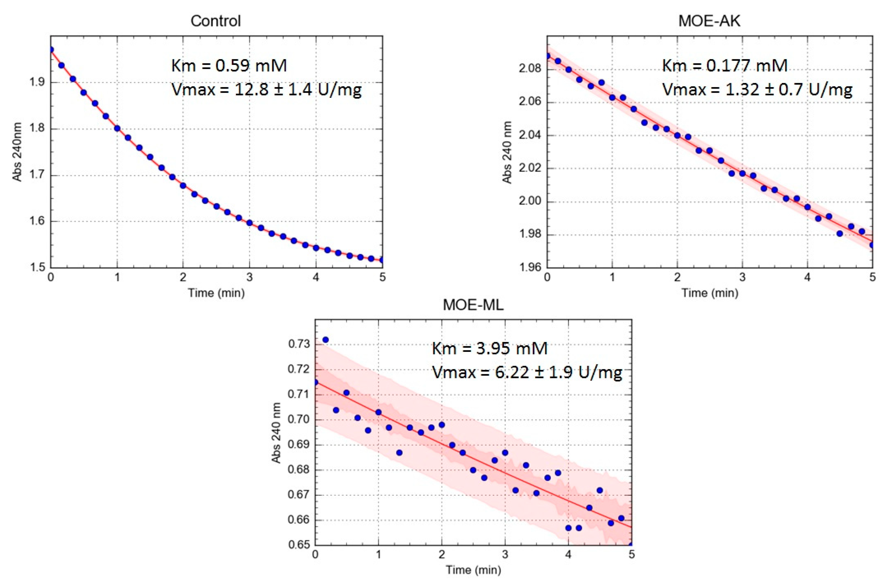 Scipharm 90 00070 g002 Scipharm 90 00070 g002