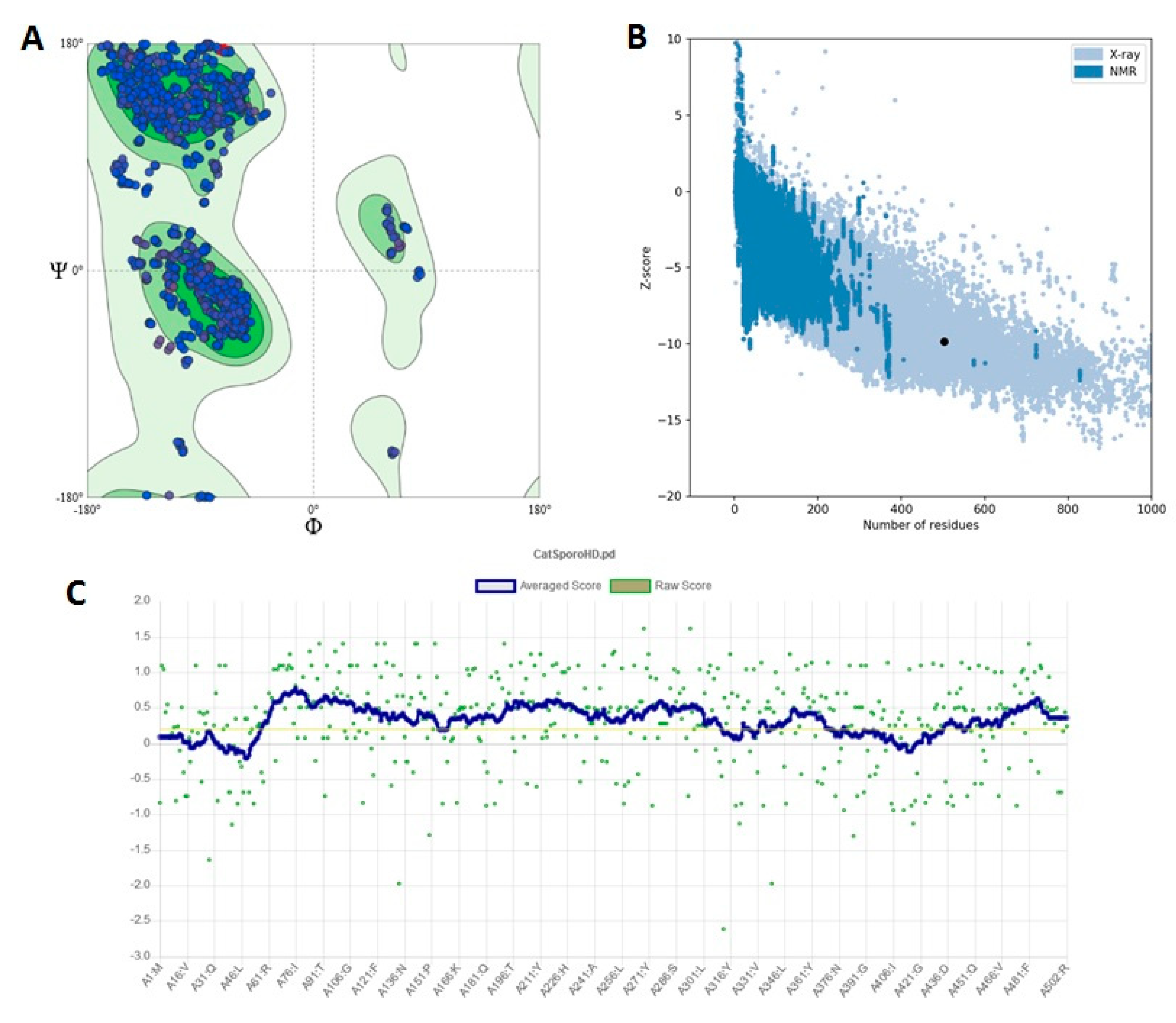 Scipharm 90 00070 g004 Scipharm 90 00070 g004