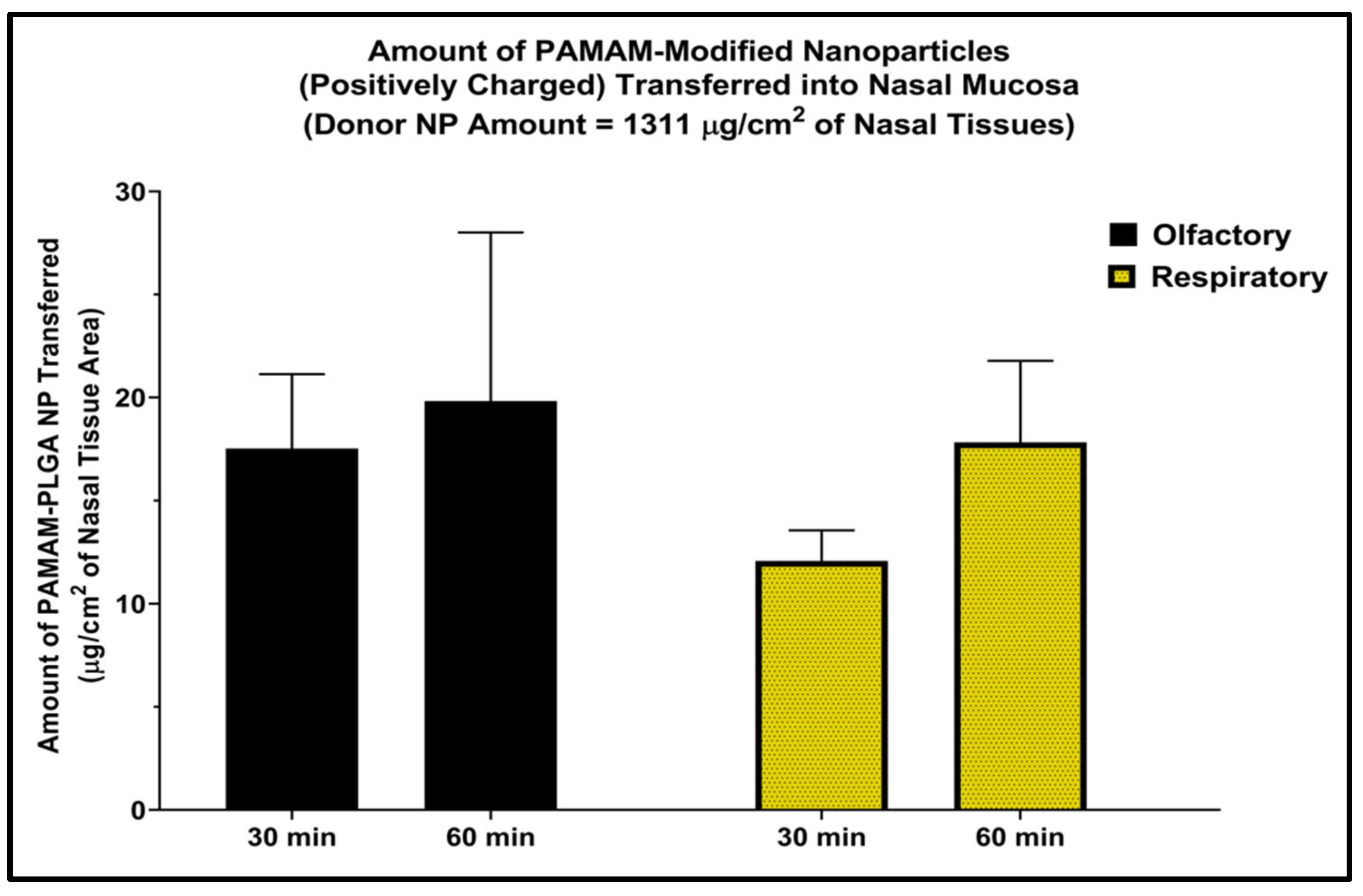 Scipharm 90 00072 g002 Scipharm 90 00072 g002