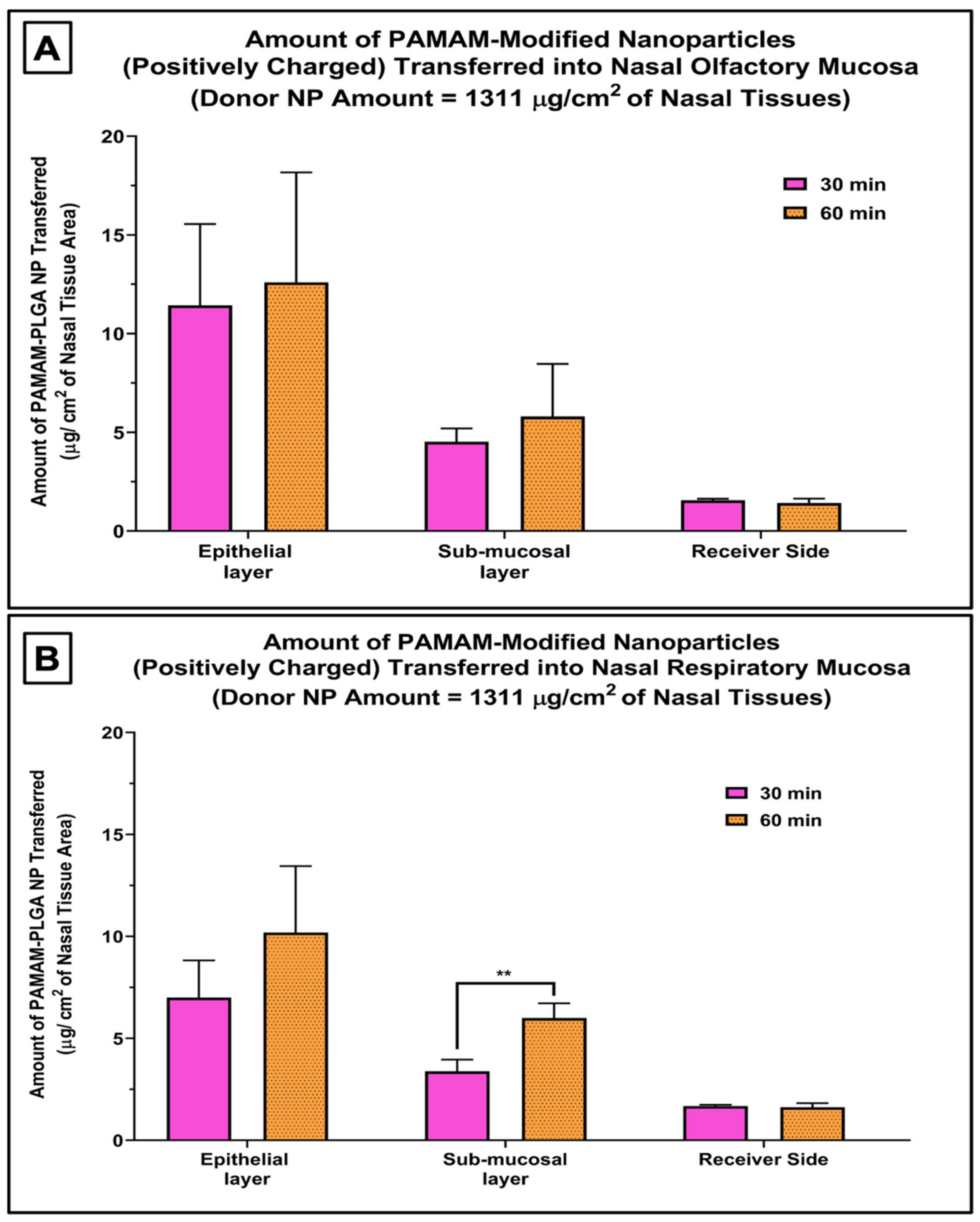 Scipharm 90 00072 g003 Scipharm 90 00072 g003