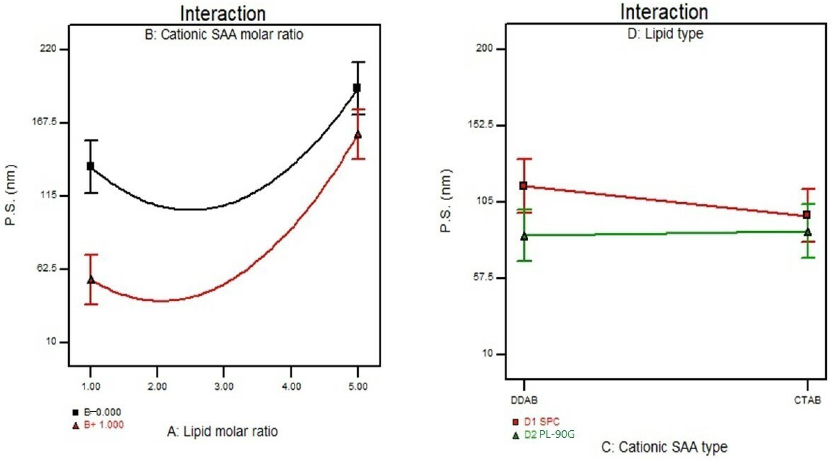 Scipharm 91 00001 g002