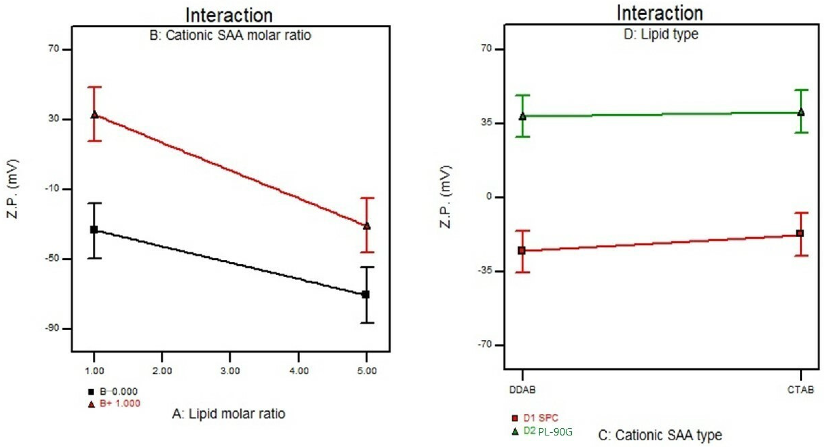Scipharm 91 00001 g003