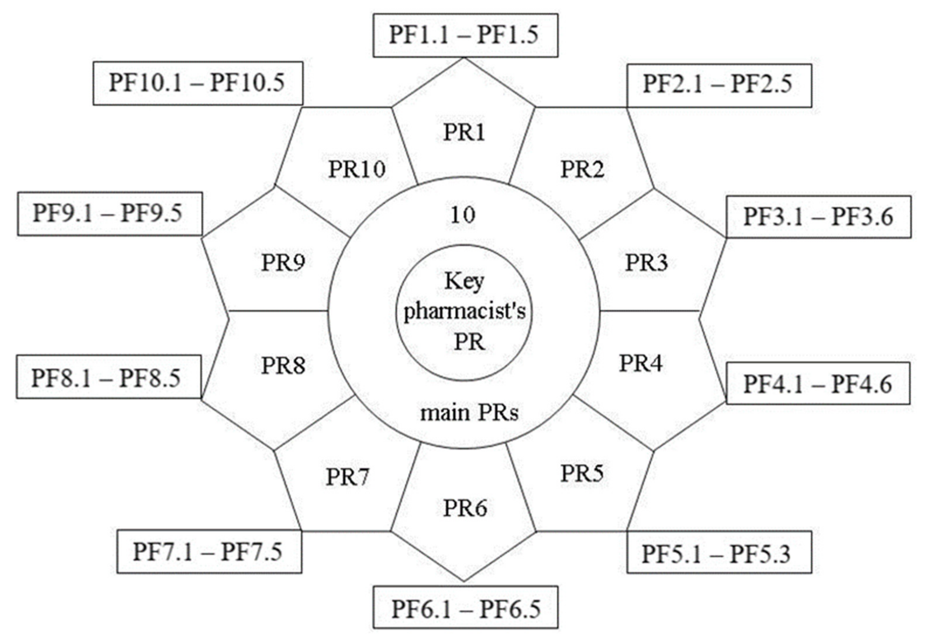 Scipharm 91 00005 g001 Scipharm 91 00005 g001