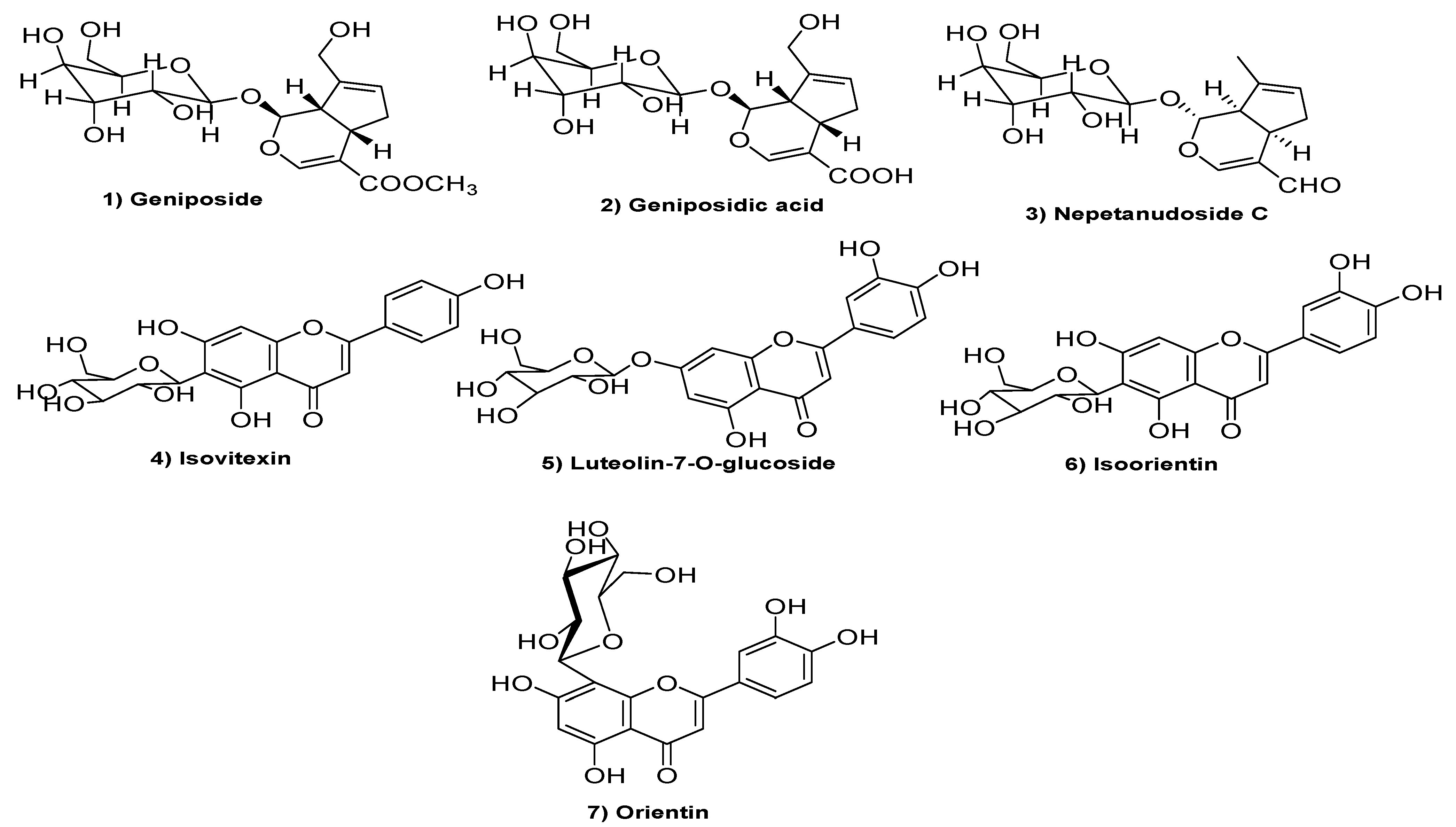 Scipharm 91 00007 g001 Scipharm 91 00007 g001