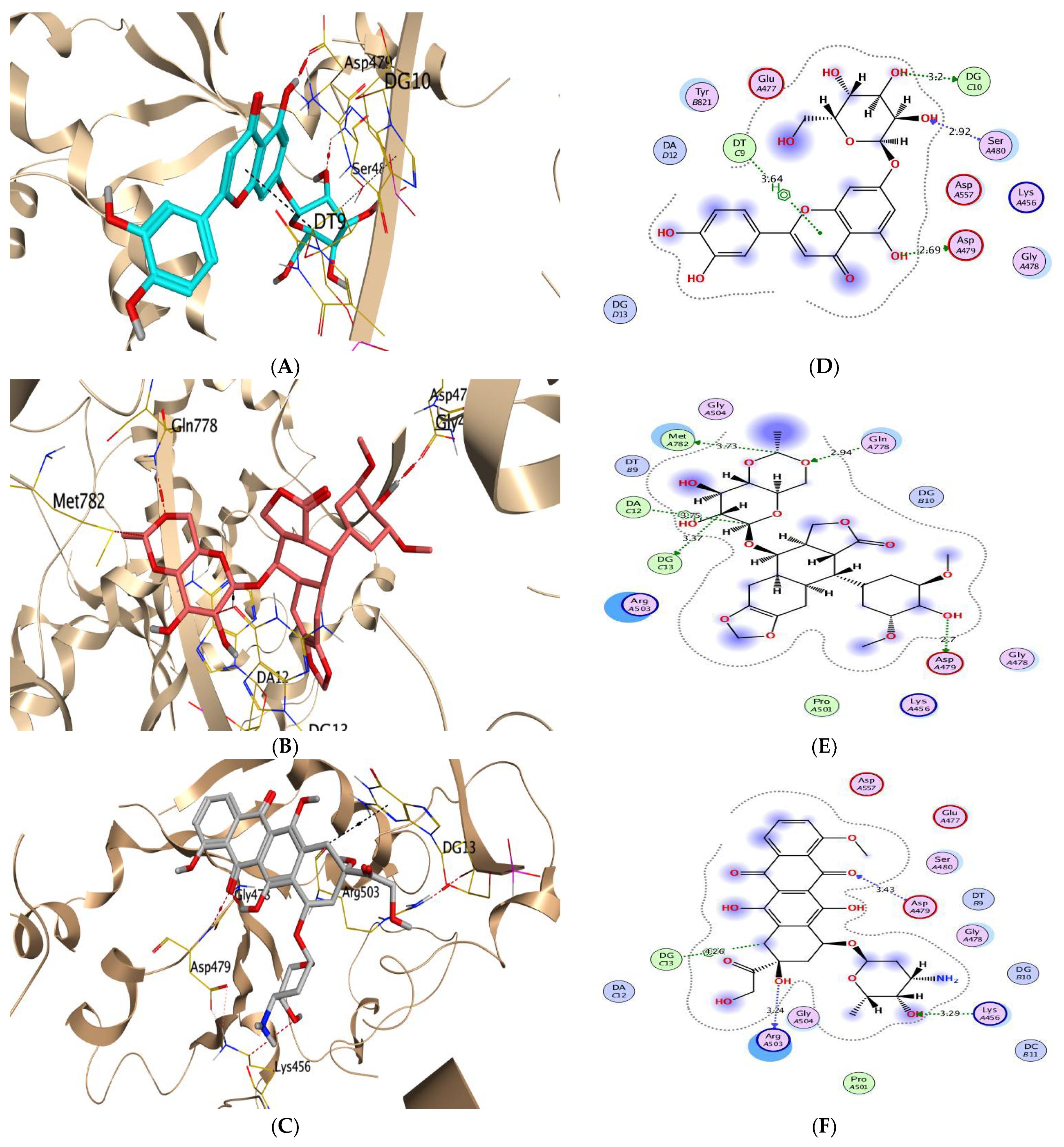 Scipharm 91 00007 g005 Scipharm 91 00007 g005